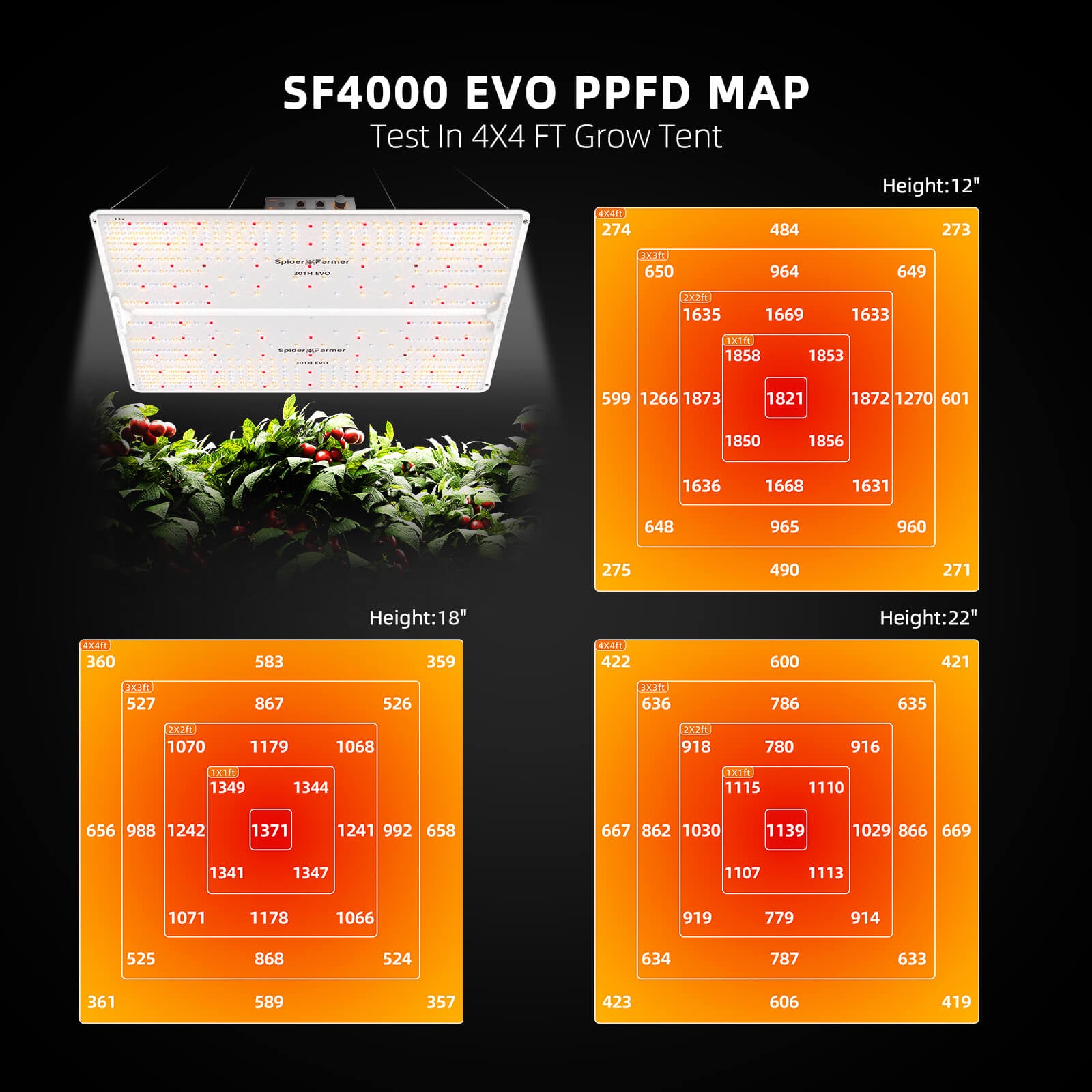 Spider Farmer® 4‘x4‘x6.5‘Complete Grow Tent Kit丨SF4000 450W Full Spectrum LED Grow Light丨6” Ventilation System with Humidity and APP GGS Controller丨6” Clip Fan