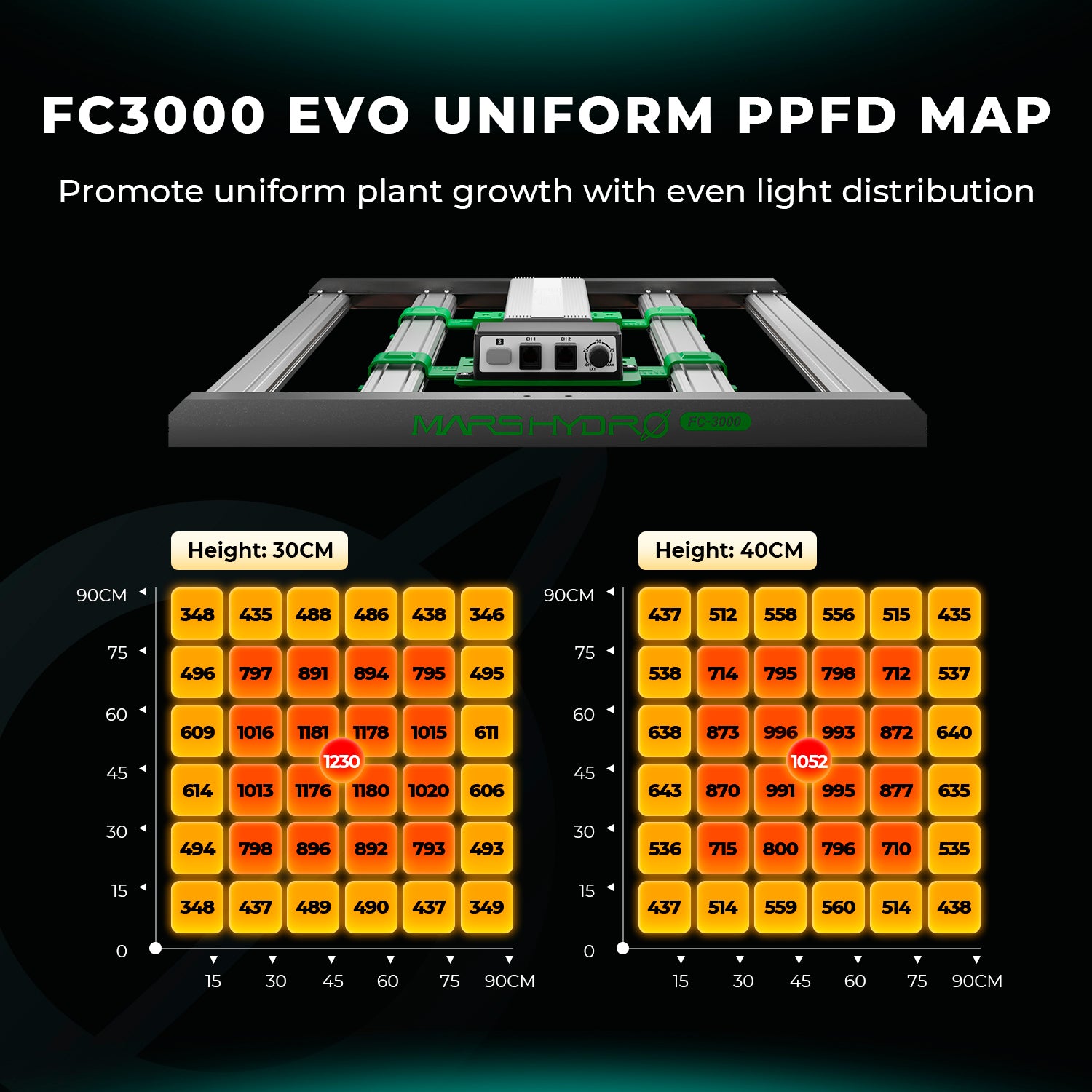 Mars Hydro FC3000-EVO Complete Grow Tent Kits | Samsung 300W LED Grow Light+100x100x180cm Indoor Tent+4″ Ventilation System | 6“ Clip-on fan | Max Yield 3.5g/watt