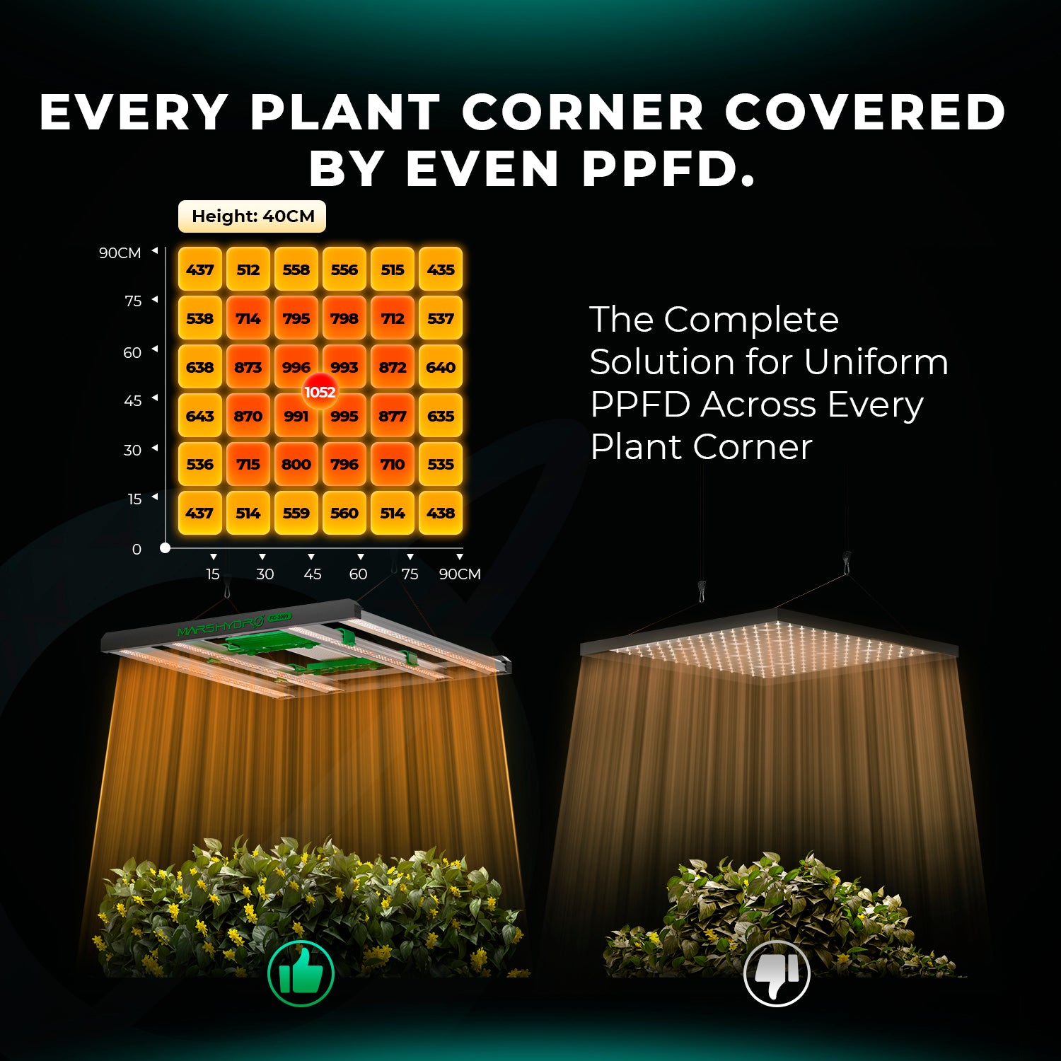 Mars Hydro Smart FC 3000-EVO 300W Full Spectrum LED Grow Light for 100x100cm
