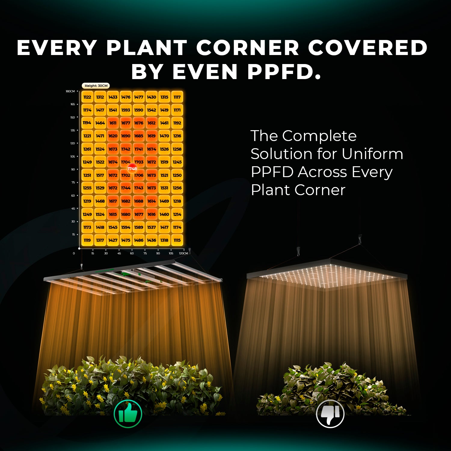 Mars Hydro FC1200W-EVO Samsung LM301H EVO LED Grow Light – High Yield CO2 Commercial Lamp