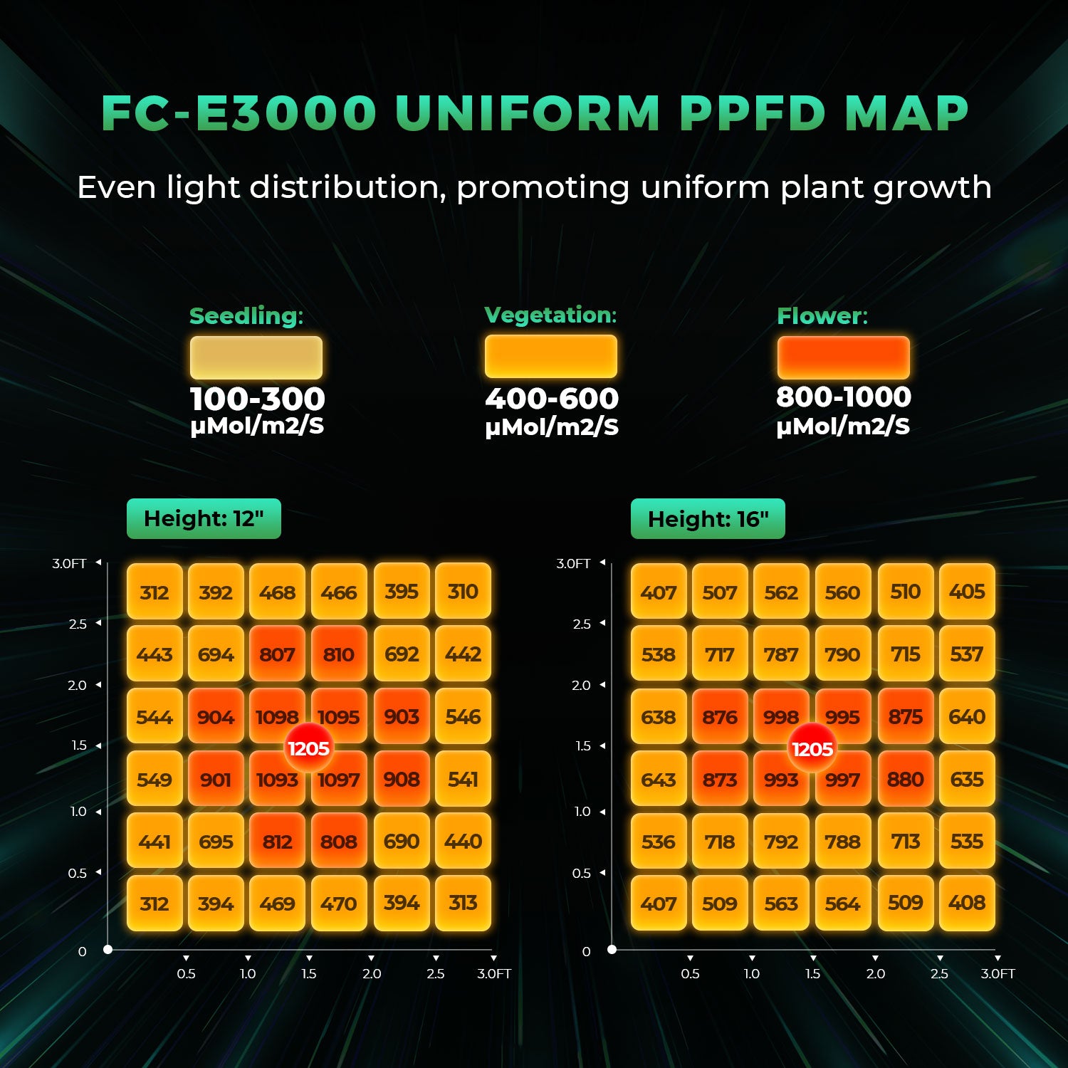 Mars Hydro FC-E3000 LED Grow Light + 3.3'X3.3'(39''X39''X71'') Complete Grow Tent Kits
