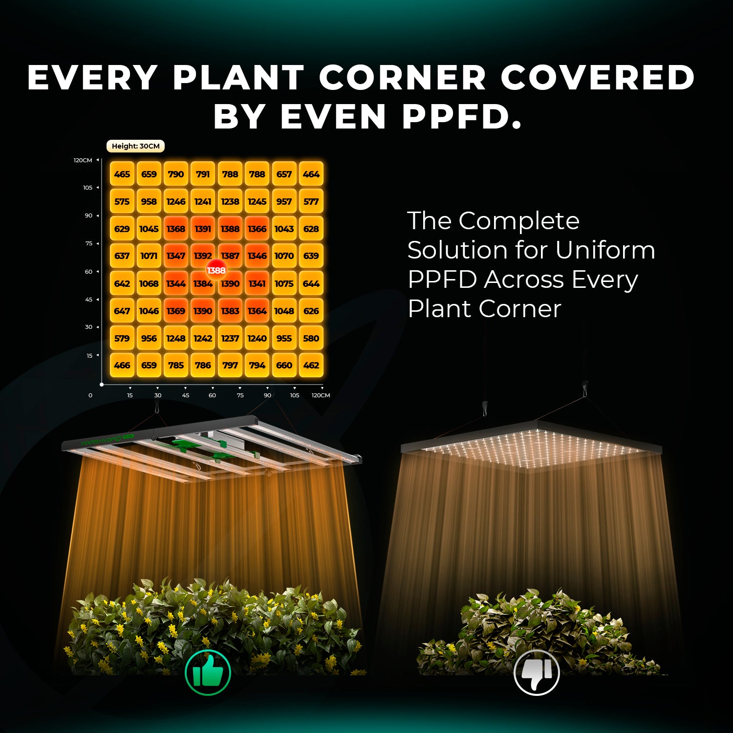 Mars Hydro FC4800 Samsung EVO Full Spectrum LED Grow Lights for 120x120cm Grow Box Tent (Final Samsung EVO Edition)