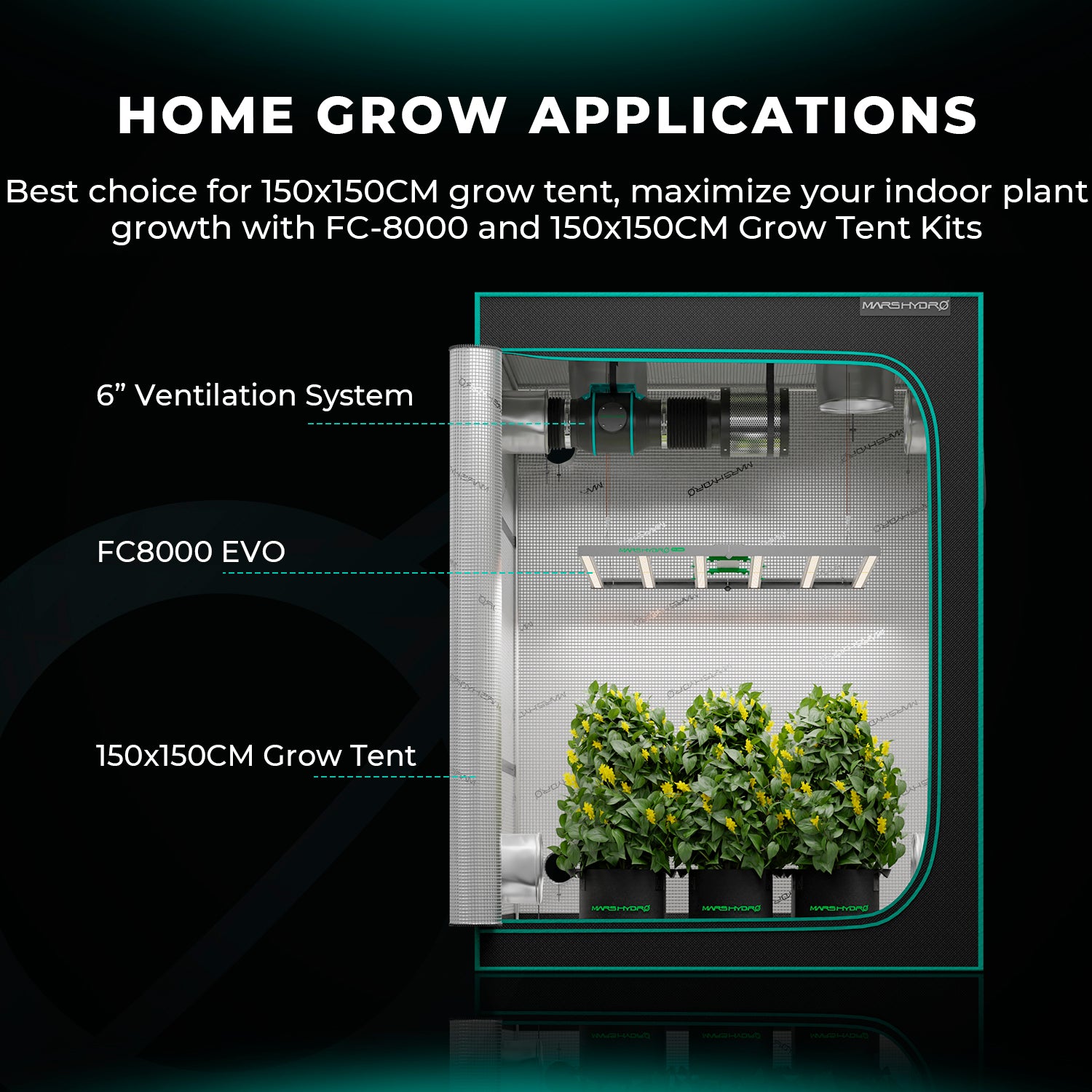 Mars Hydro FC8000-EVO 800W Commercial Samsung LM301H EVO LED Grow Lights (Final Samsung EVO Edition)