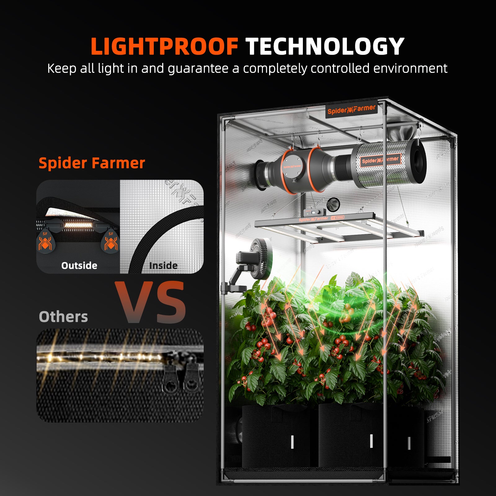 Spider Farmer® 4’x2’x5′ 120cm x 60cm x 150cm Indoor Grow Tent 1680D Hydroponic Plant Room for Optimal Plant Growth & Climate Control