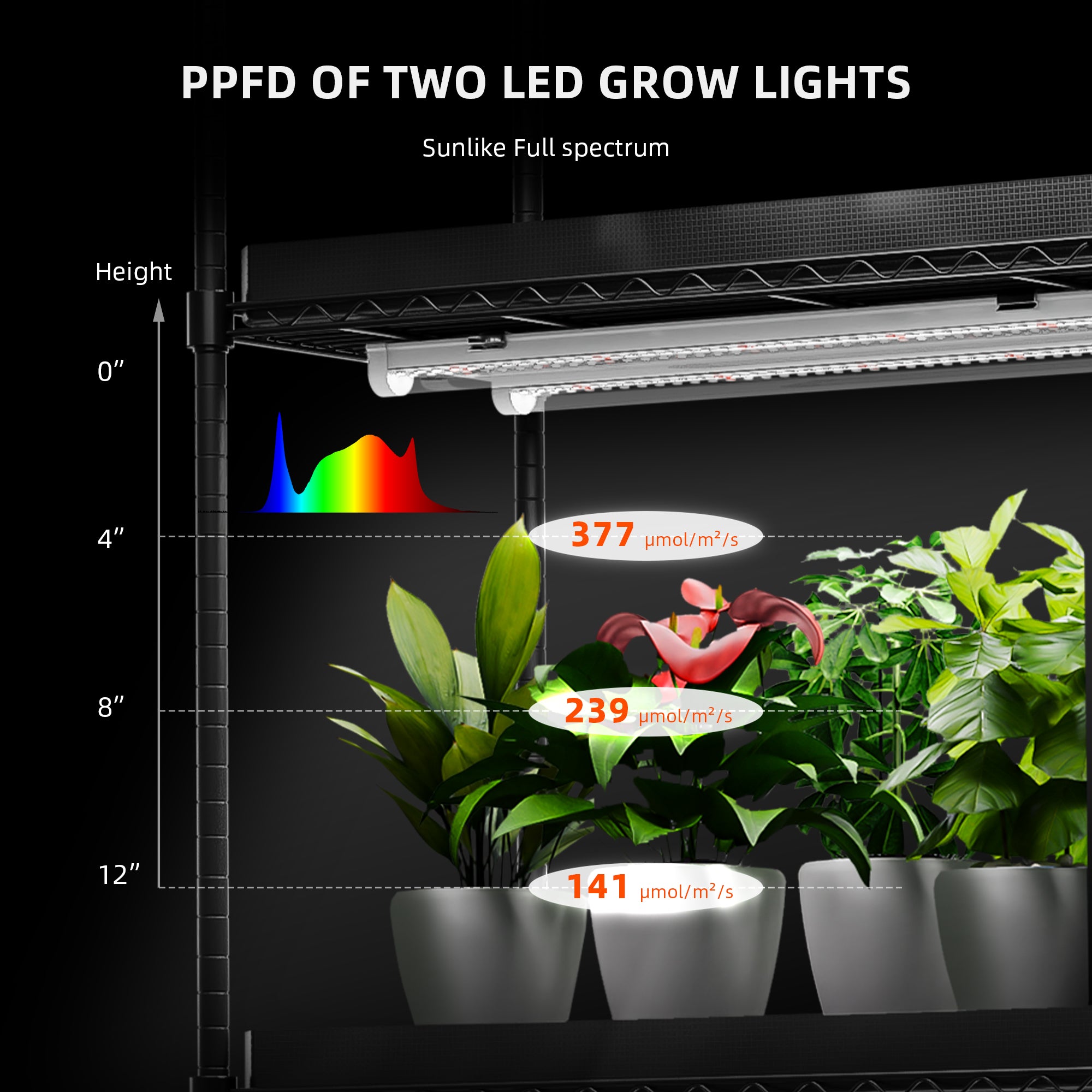 Spider Farmer GlowBar 1FT Full Spectrum LED Grow Light 4 Pack