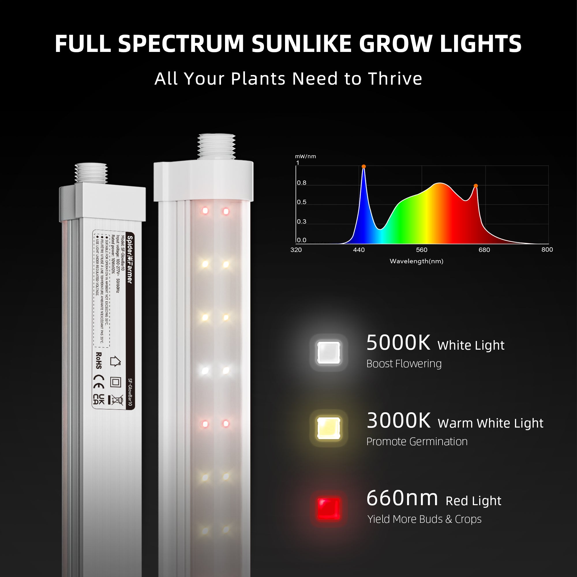 Spider Farmer GlowBar 1FT Full Spectrum LED Grow Light 4 Pack