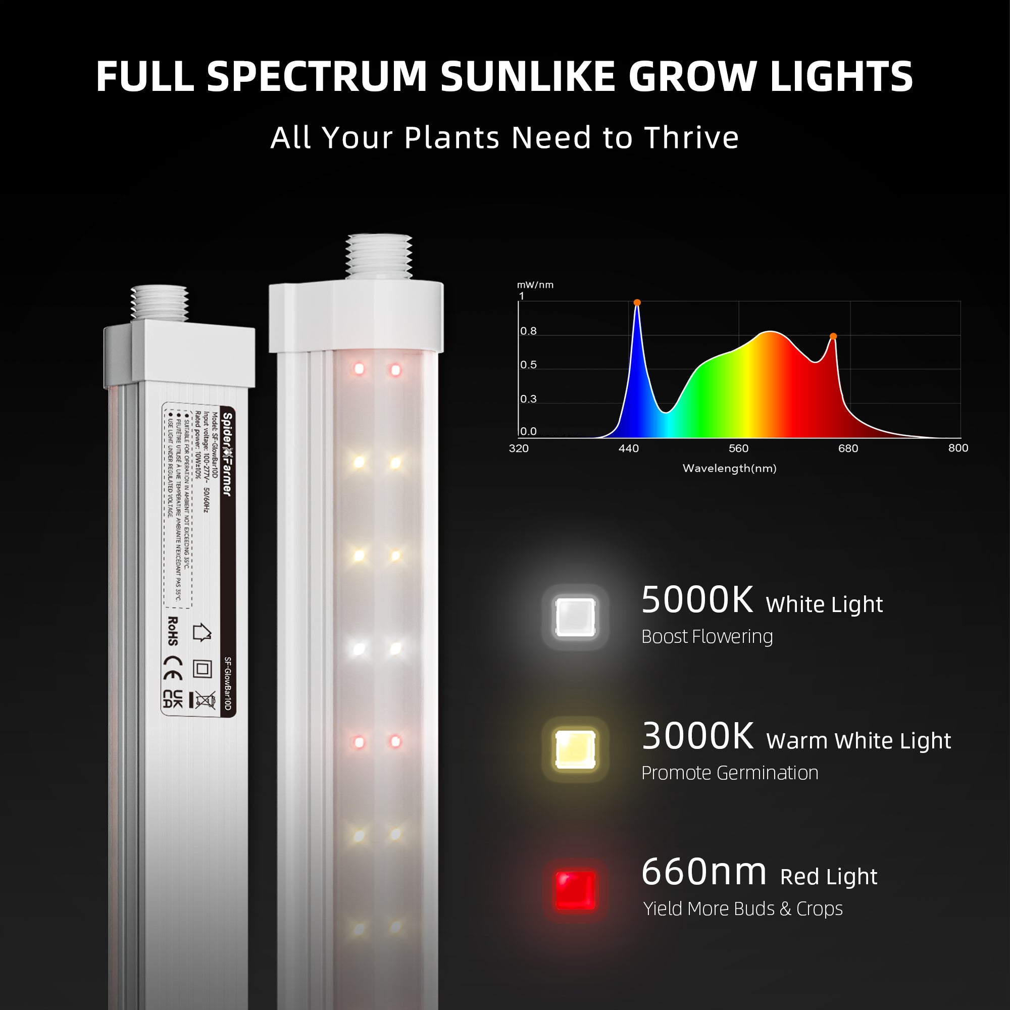 Dimmable | Pro Spider Farmer GlowBar 1FT Full Spectrum LED Grow Light (4 Pack)