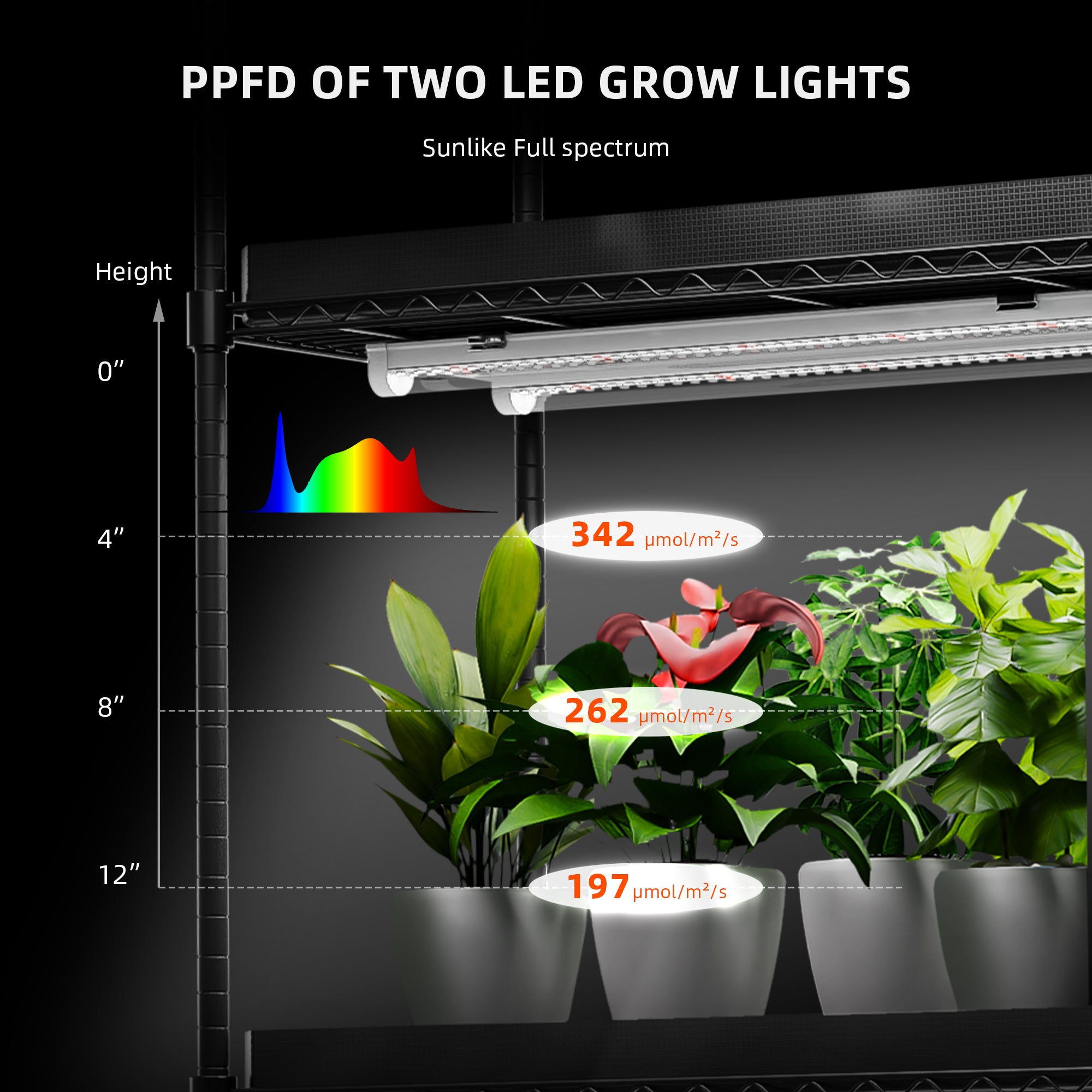 Dimmable | Pro Spider Farmer GlowBar 3FT Full Spectrum LED Grow Light (8 Pack)