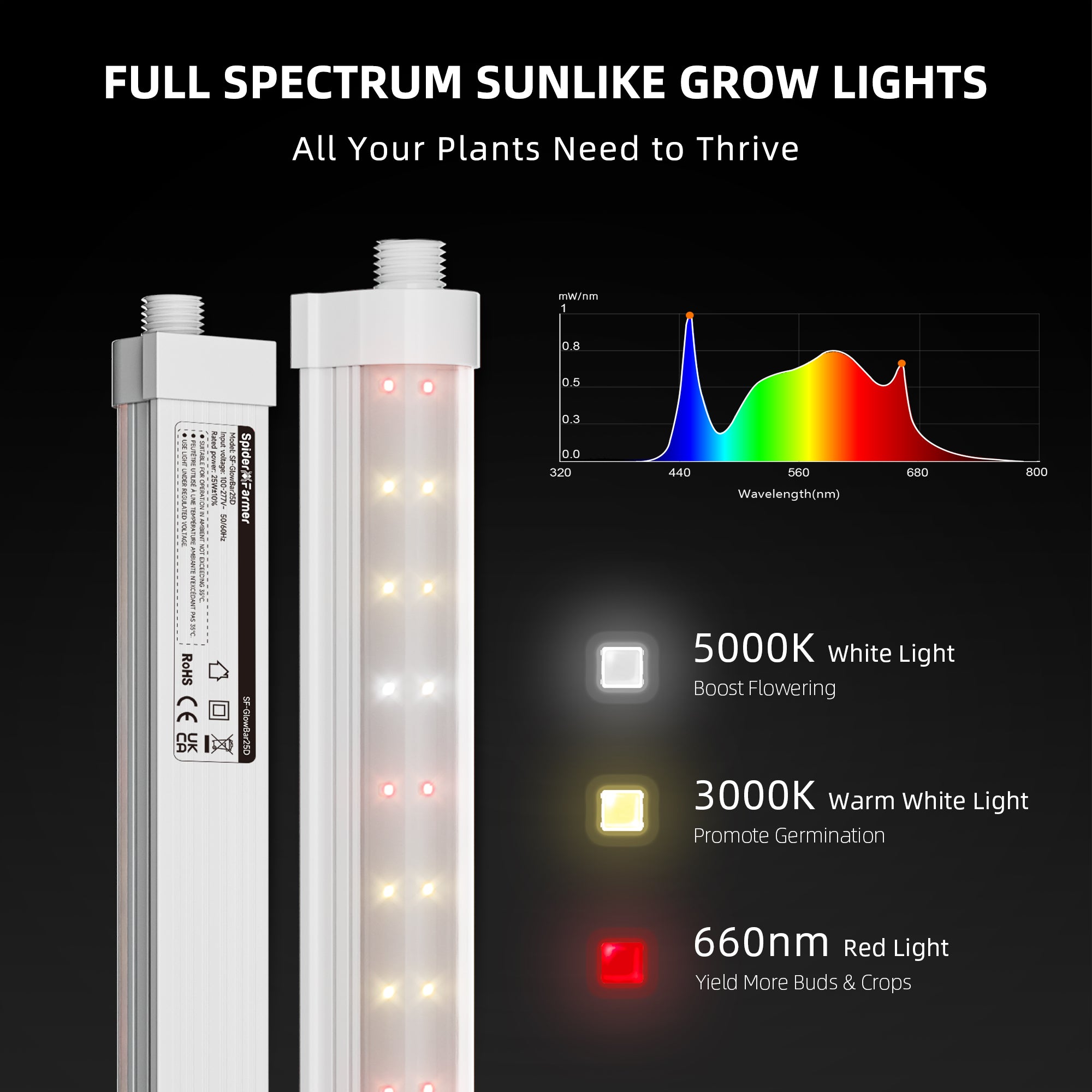Dimmable | Pro Spider Farmer GlowBar 3FT Full Spectrum LED Grow Light (8 Pack)