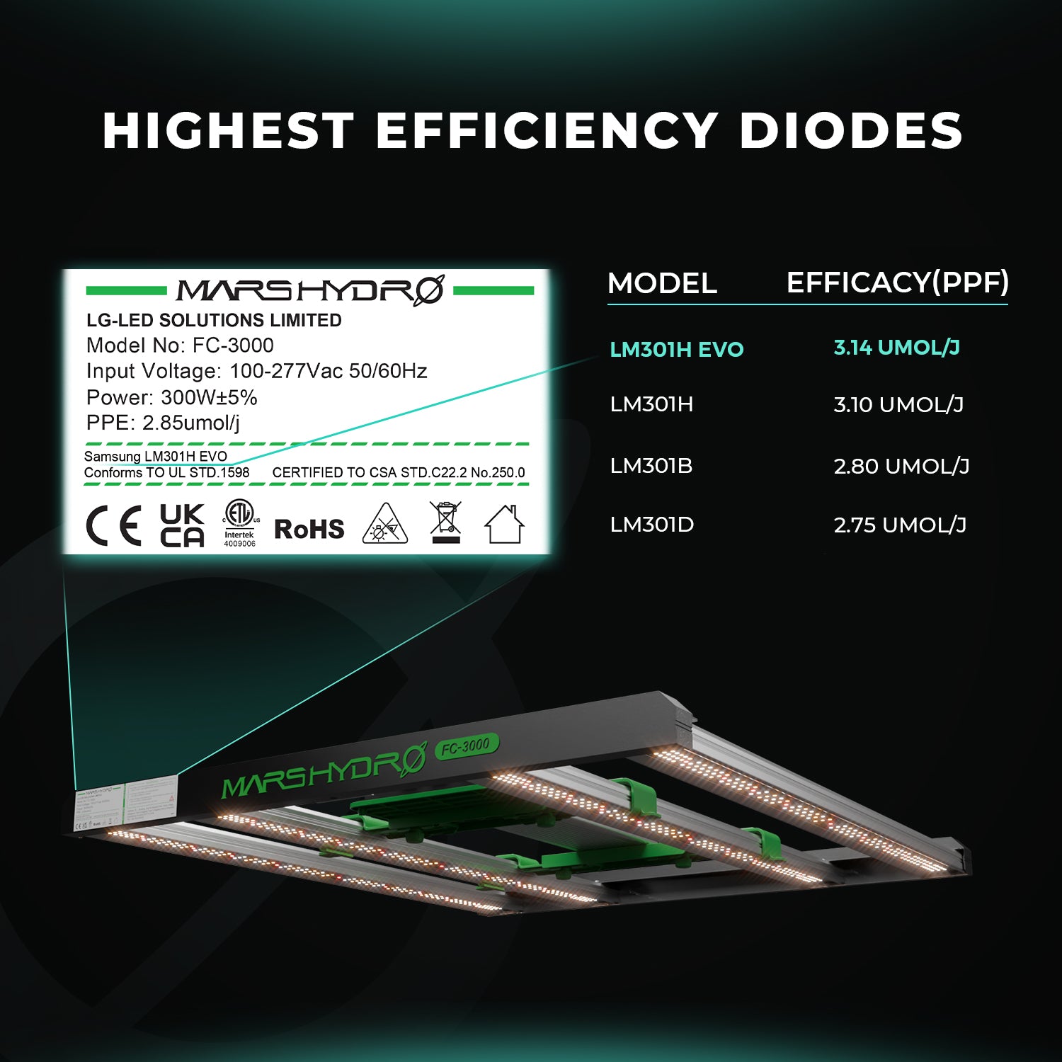Mars Hydro FC4800 Samsung EVO Full Spectrum LED Grow Lights for 120x120cm Grow Box Tent (Final Samsung EVO Edition)