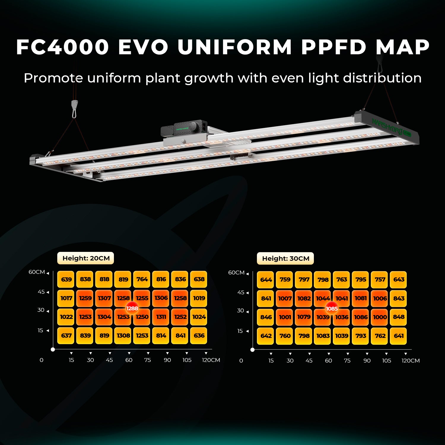 Mars Hydro FC 4000-EVO 320W Dimmable Samsung EVO LED Grow Lights Strip Full Spectrum Lamp for 120x60cm GrowBox (Final Samsung EVO Edition)