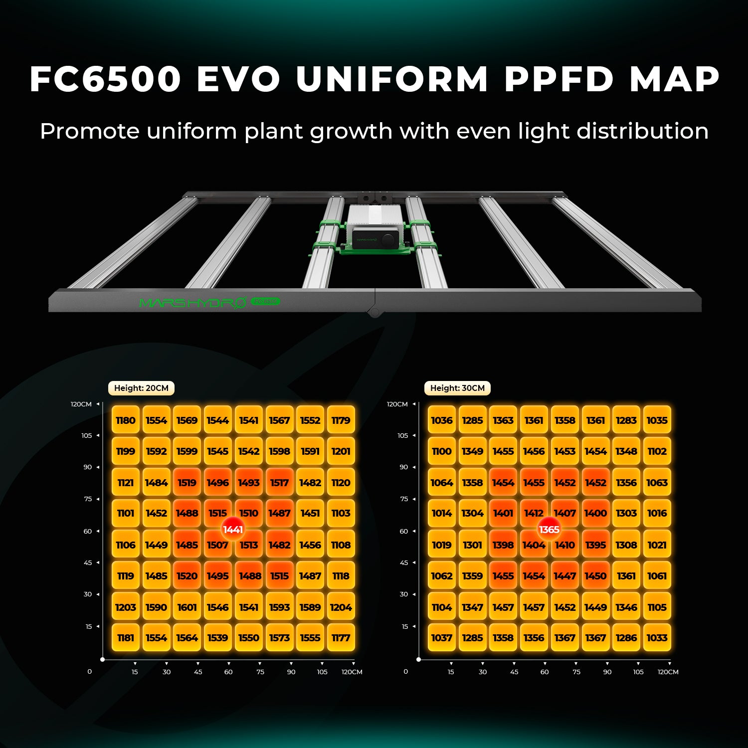 Mars Hydro FC 6500-EVO Samsung EVO Commercial Full Spectrum LED Grow Light for 150x150cm GrowBox Rated 4.98 out of 5 based on 40customer ratings (40 custo