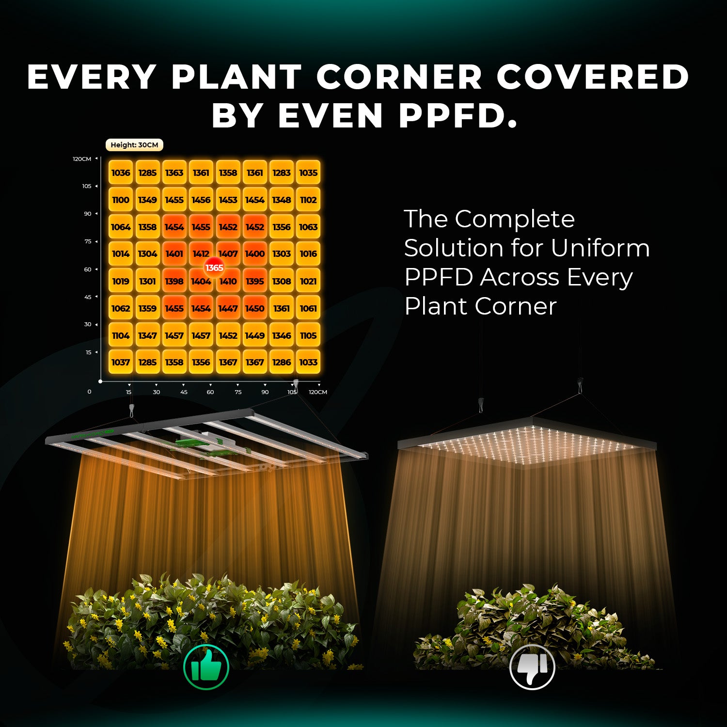 Mars Hydro FC 6500-EVO Samsung EVO Commercial Full Spectrum LED Grow Light for 150x150cm GrowBox Rated 4.98 out of 5 based on 40customer ratings (40 custo