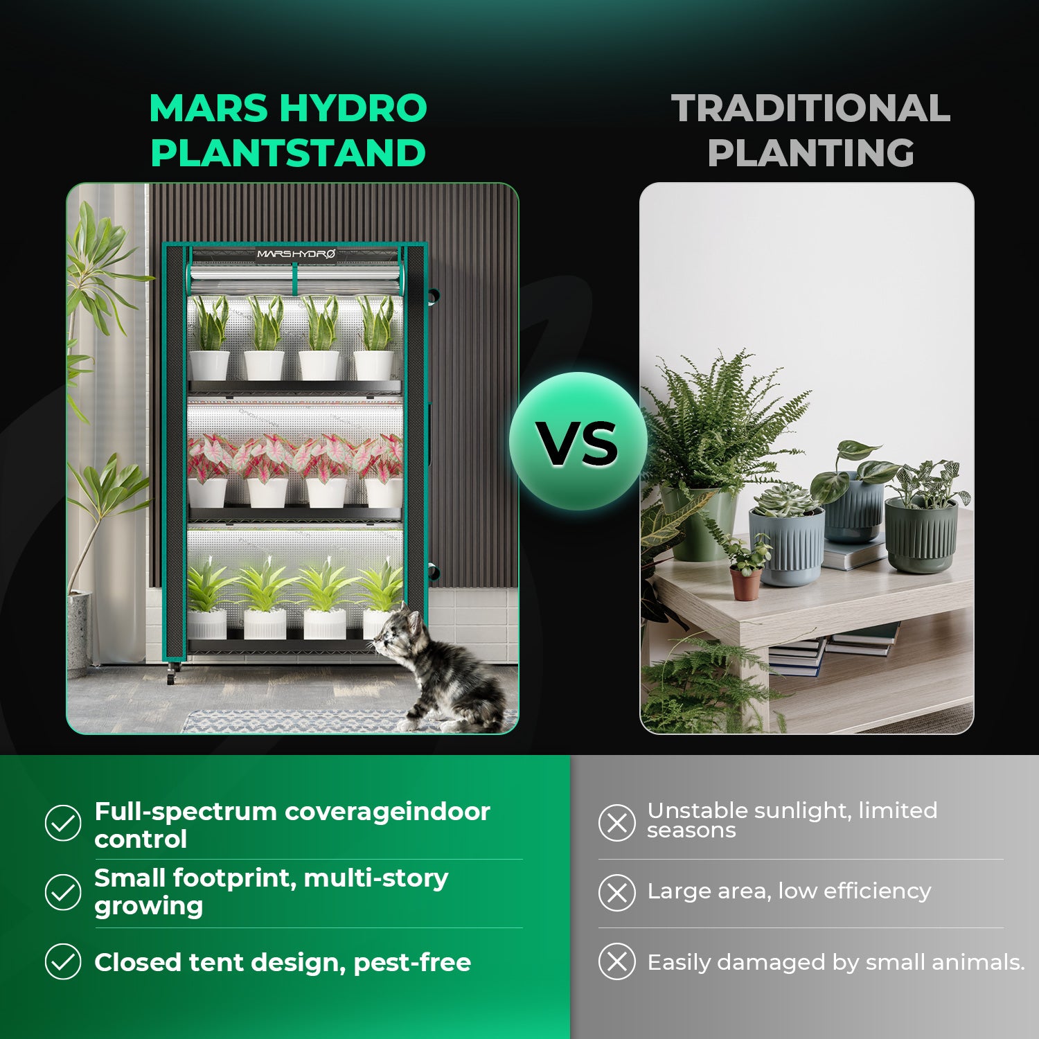 Mars Hydro 4 Tier Plant Stand With 150W LED Grow Lights, 1680D Grow Tent for Clone Seedling Veg Flower Indoor Plant with iTime Timer