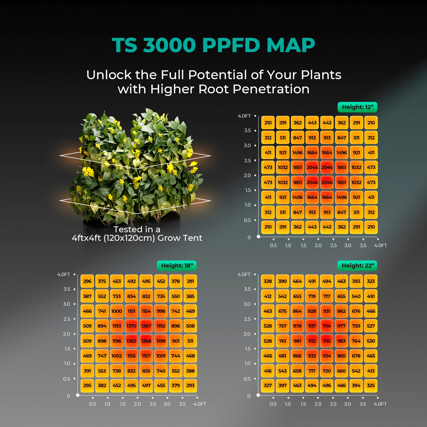 [2026 New Update] Mars Hydro TS 3000 420W Dimmable Full Spectrum LED Grow Light Growlampe