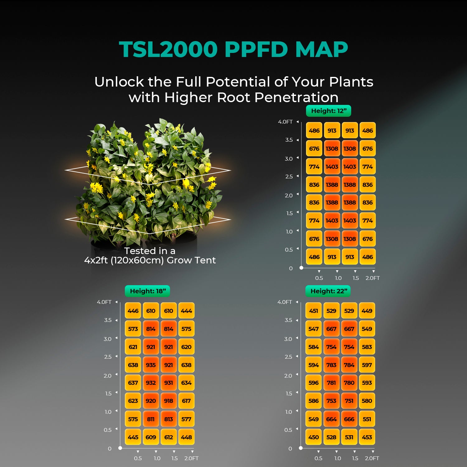 Mars Hydro TSL2000 Complete Grow Tent Kit | 300W LED Grow Light + 120x60x180cm Indoor Grow Tent + 4″ Ventilation System | 6“ Clip-on fan