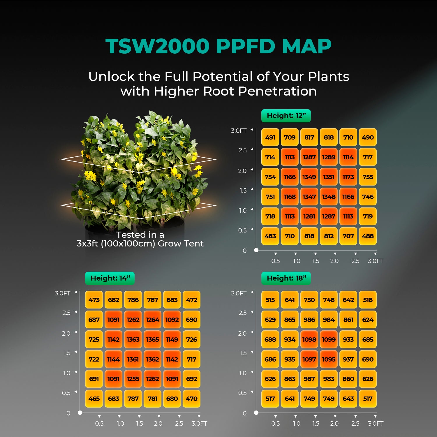 Mars Hydro TSW2000 Complete Grow Tent Kit | 300W LED Grow Light | 120x120x200cm Indoor Grow Tent | 6″ Ventilation System | 6“ Clip-on fan