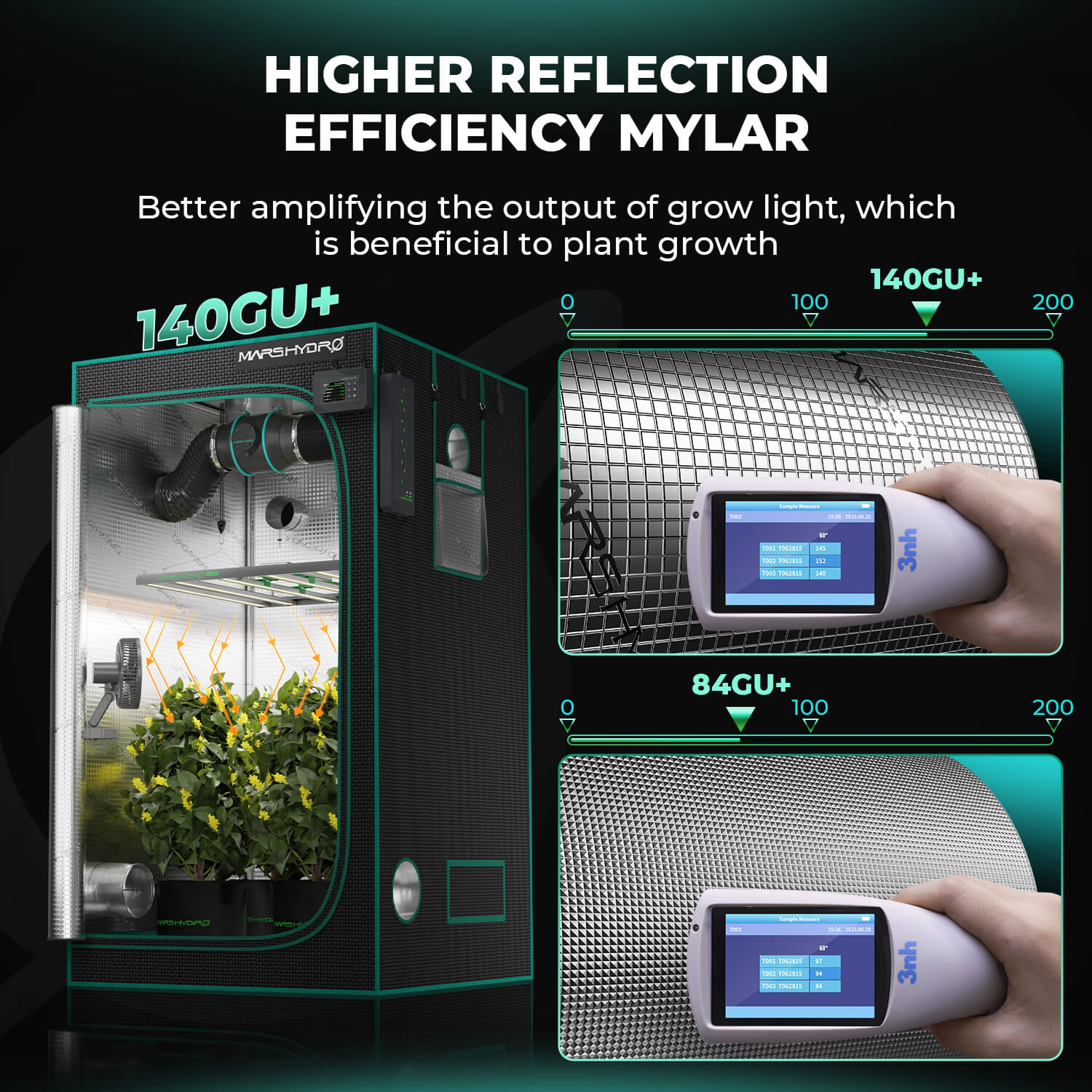 Mars Hydro 120x120x200cm Grow Tent – 1680D Light-Proof Tent with High Reflection GrowBox