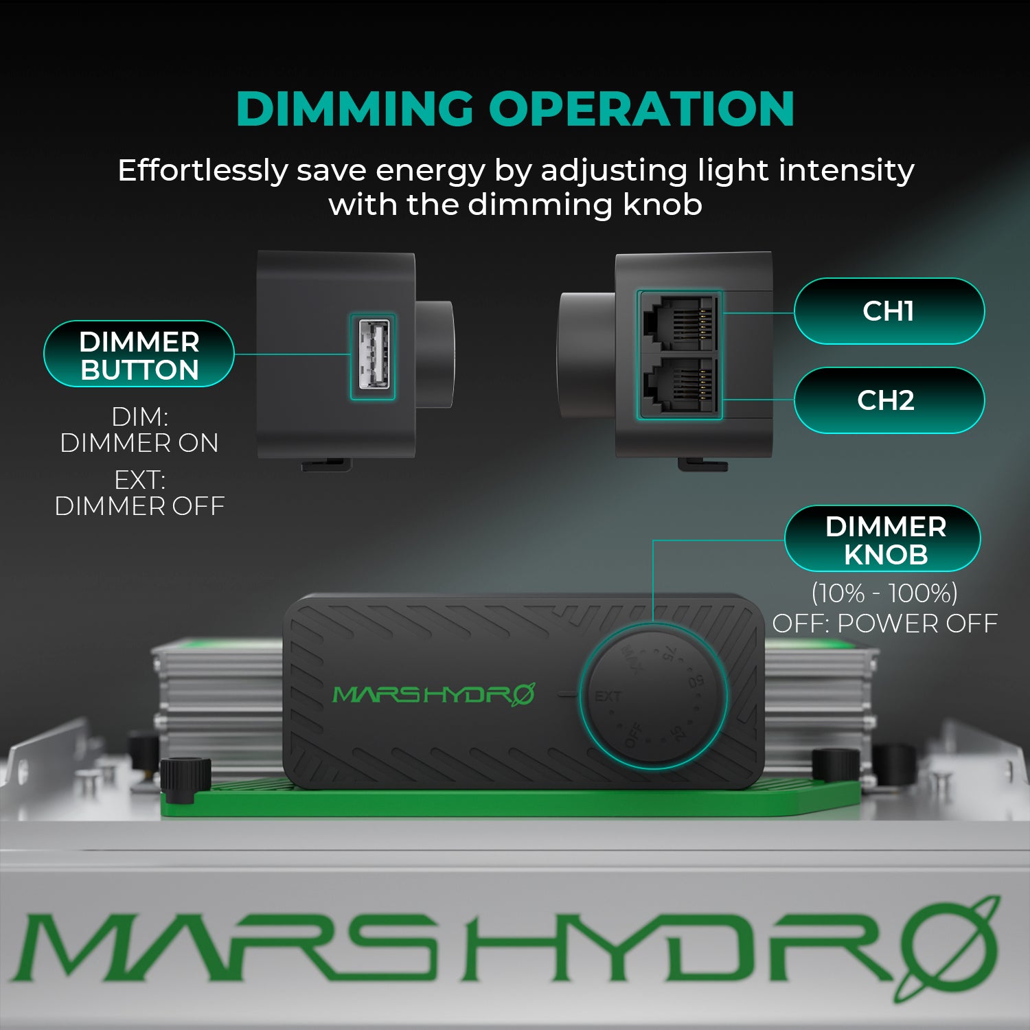 [2026 New Update] Mars Hydro TSW2000 300W Dimmable Full Spectrum LED Grow Lights Growlampe