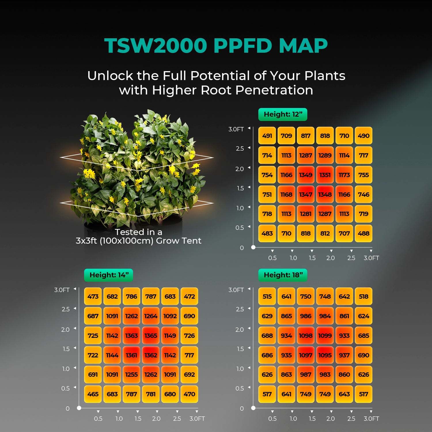 [2026 New Update] Mars Hydro TSW2000 300W Dimmable Full Spectrum LED Grow Lights Growlampe