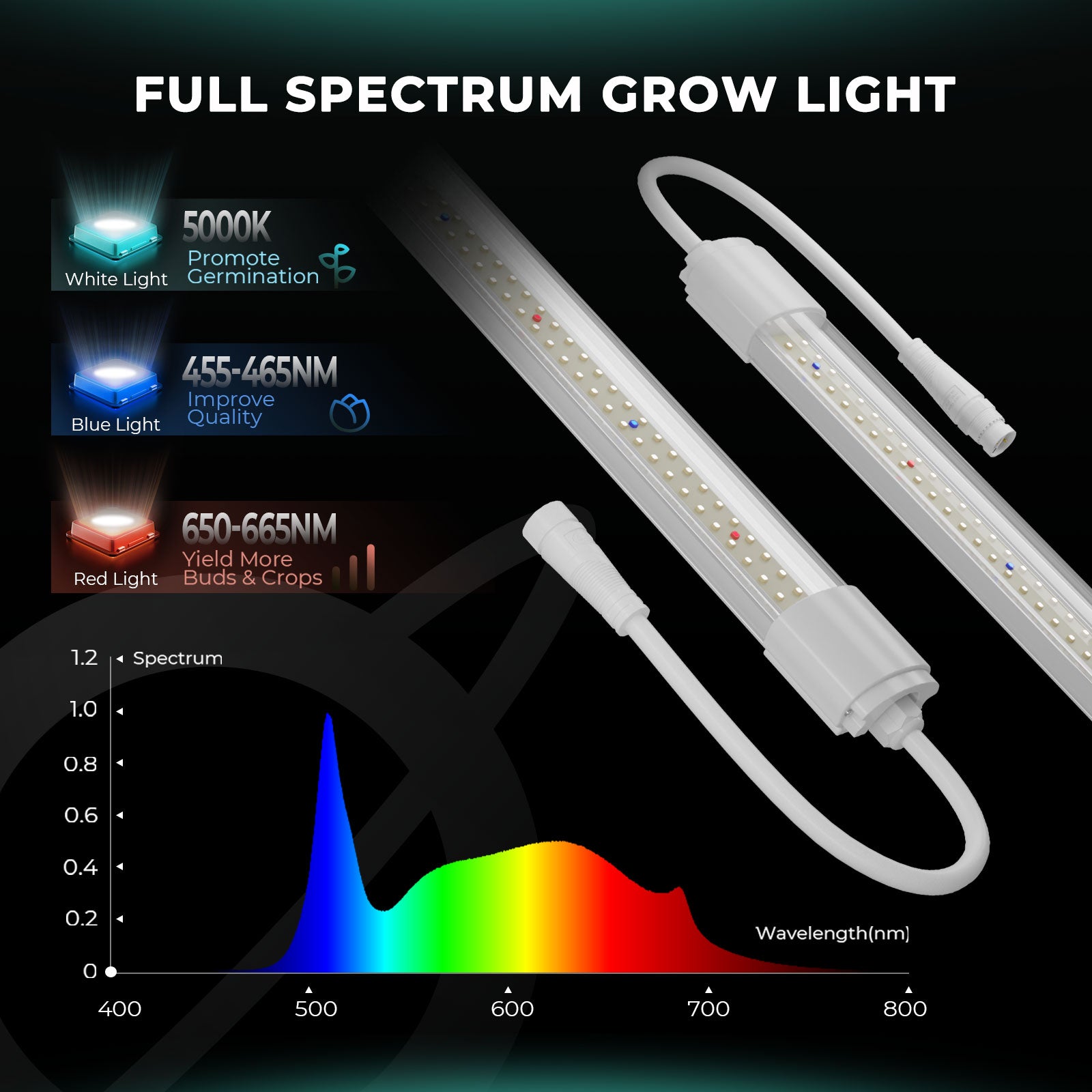 Mars Hydro VG40 40W 2FT LED T5 Grow Light for Seedling Veg Hydroponic Garden