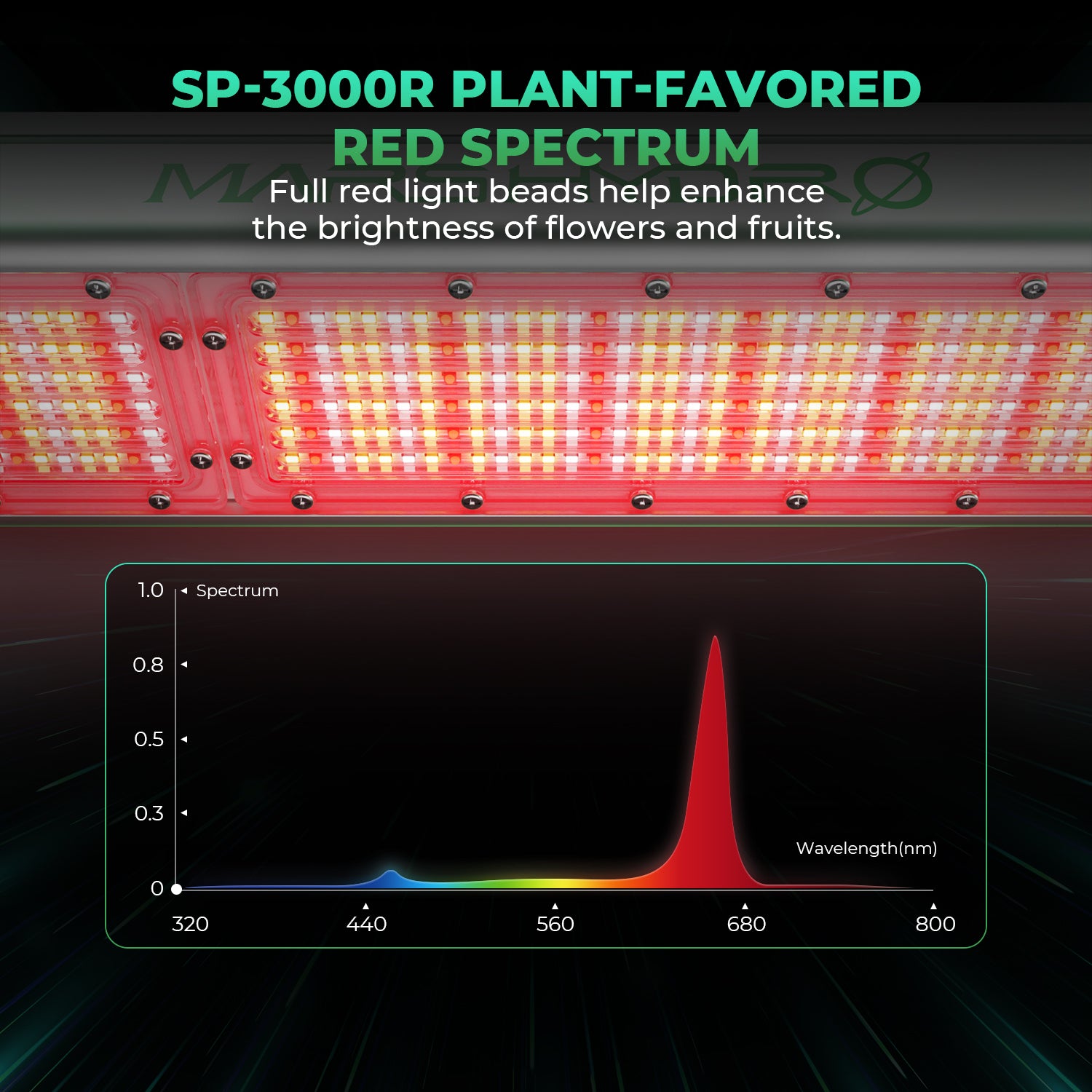 Mars Hydro SP3000R Red Spectrum 650-665nm LED Grow Lights Greenhouse Supplemental Growlampe
