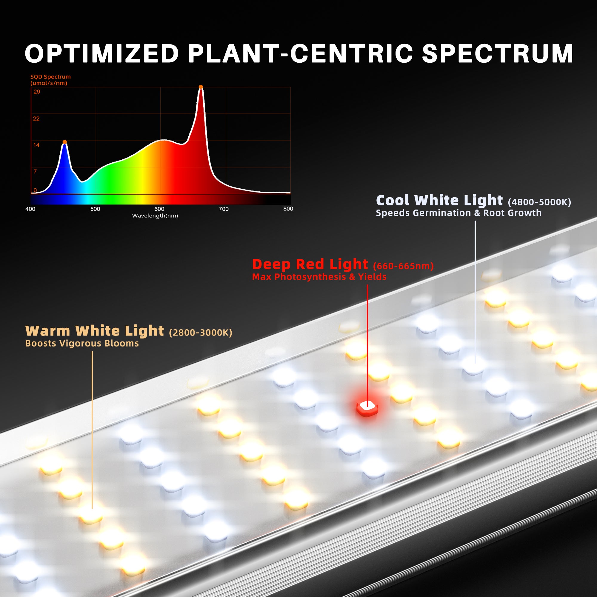 New Spider Farmer®SE1000W 1000W Led Grow Light Dimmable