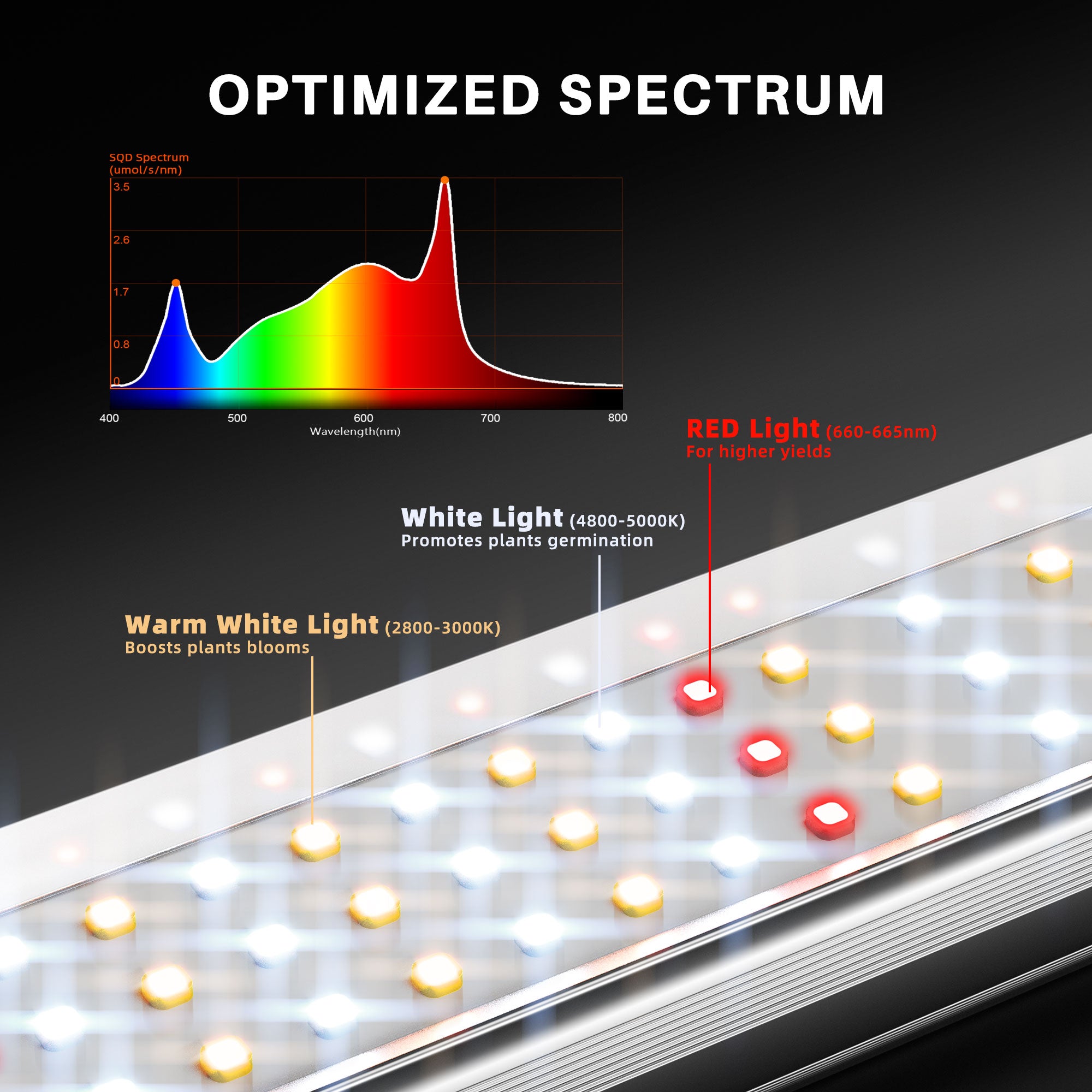 New Spider Farmer SE1500 150W LED Grow Light