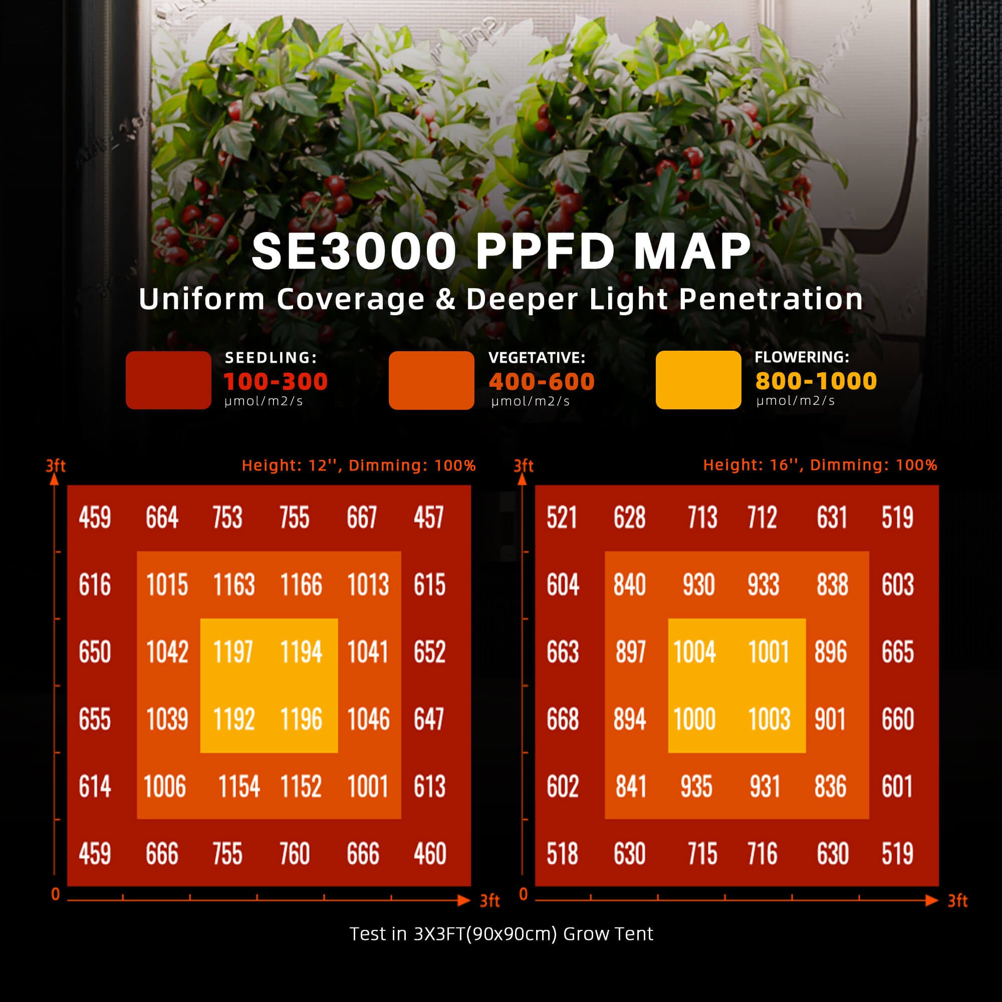 Spider Farmer 3’x3’x6′ Complete Grow Tent Kits I 2026 New SE3000 300W Led Grow Light I 4-inch Inline Fan with GGS Controller Kits I Clip Fan | 5 Pack 10 Gallon Growbag