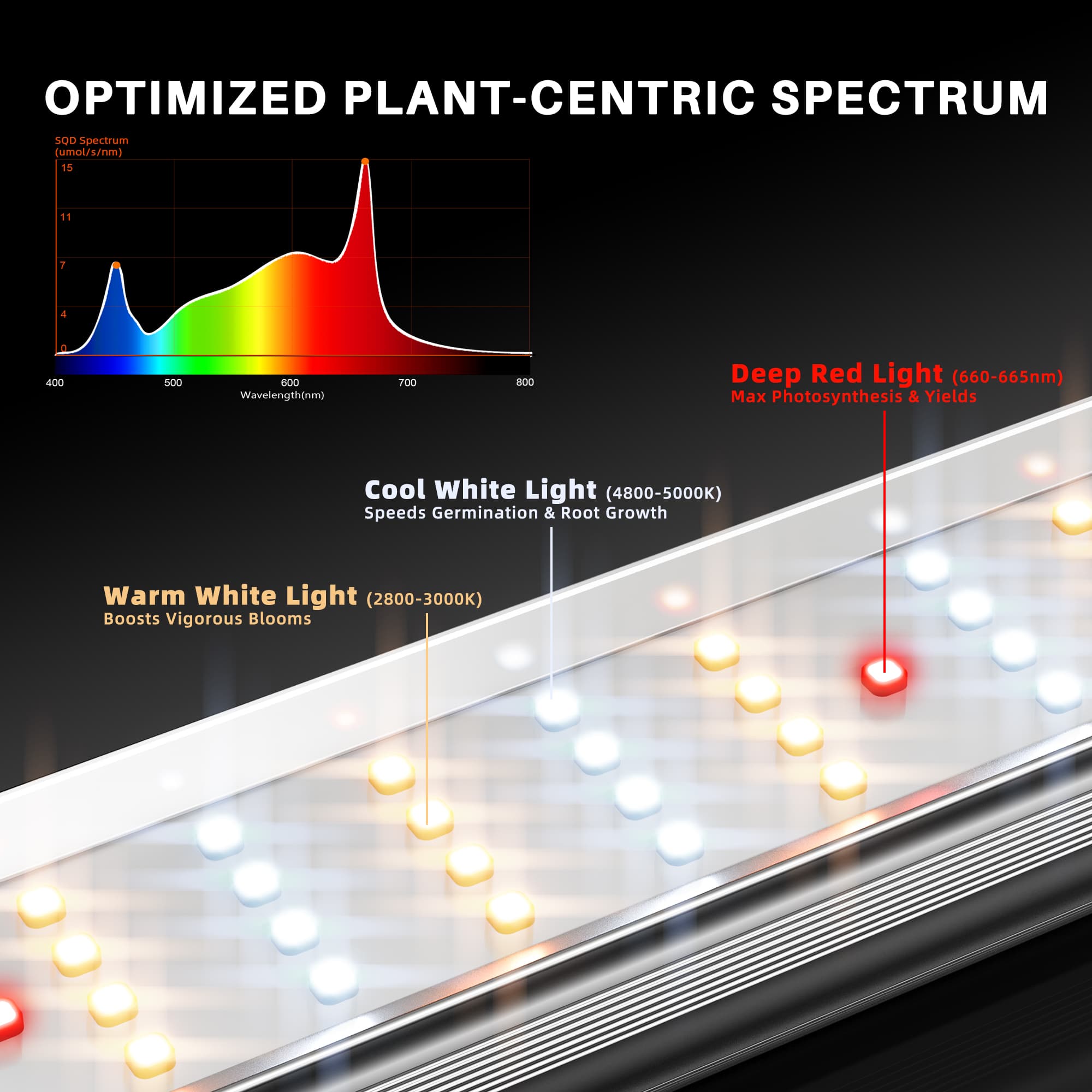 Spider Farmer SE4500 Standard Grow Tent Kit | Professional Grade Performance | SE4500 320W LED Grow Light | 70x140x200 cm Tent | 4-inch Ventilation System | Manual Controller | Clip Fan