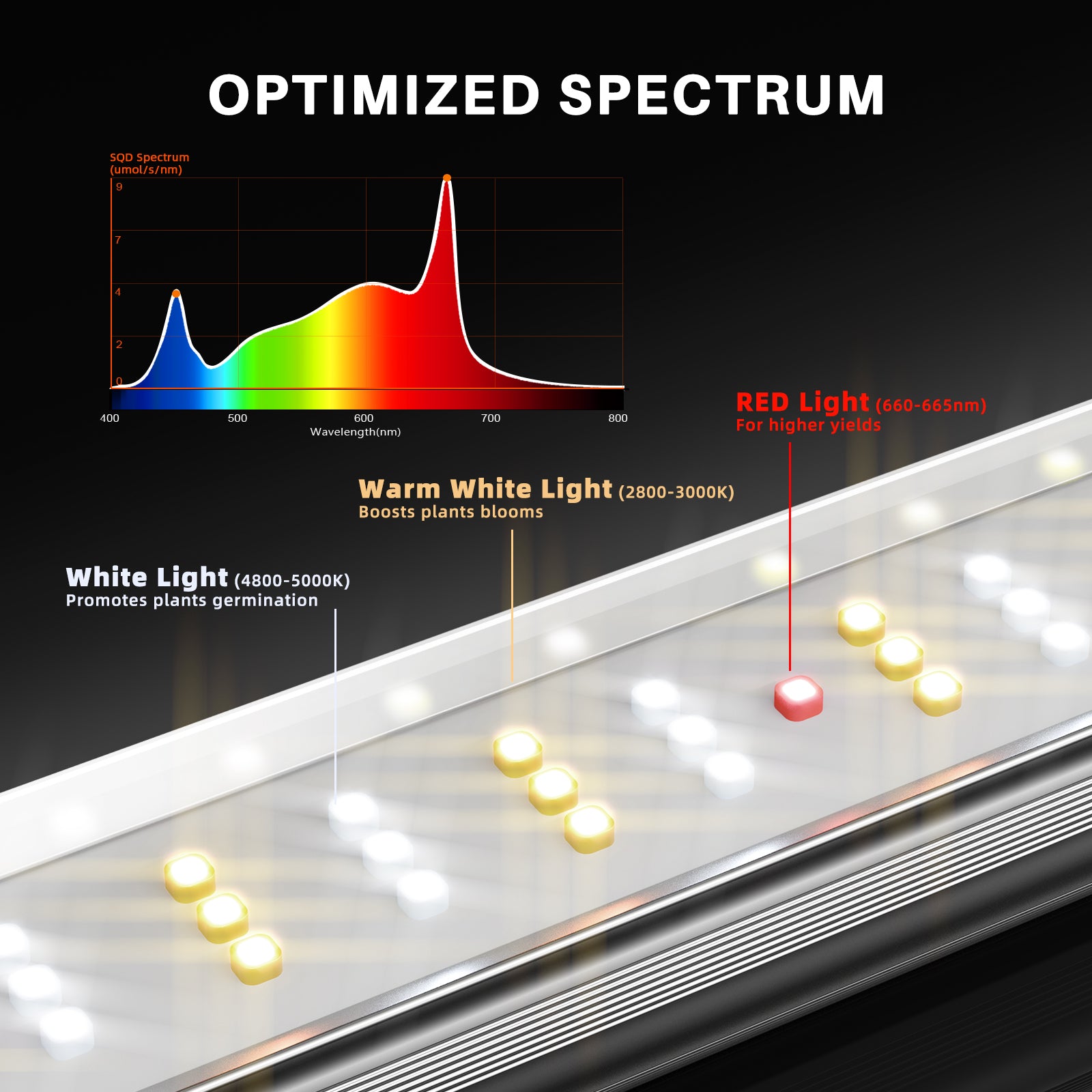 Spider Farmer®SE4500 320W LED Grow Light Dimmable
