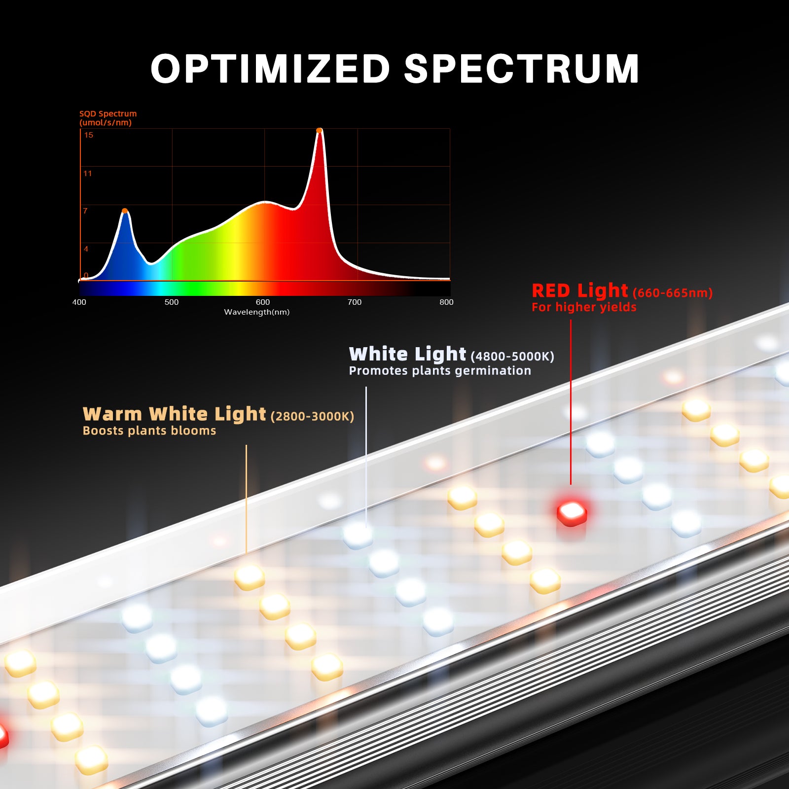 Spider Farmer®SE7000 730W Led Grow Light Dimmable