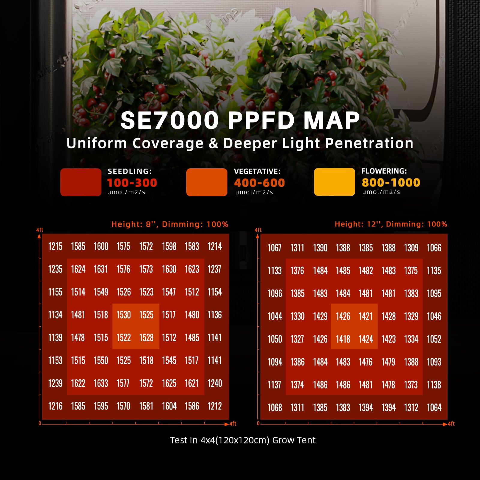 New Spider Farmer®SE7000 730W Led Grow Light Dimmable
