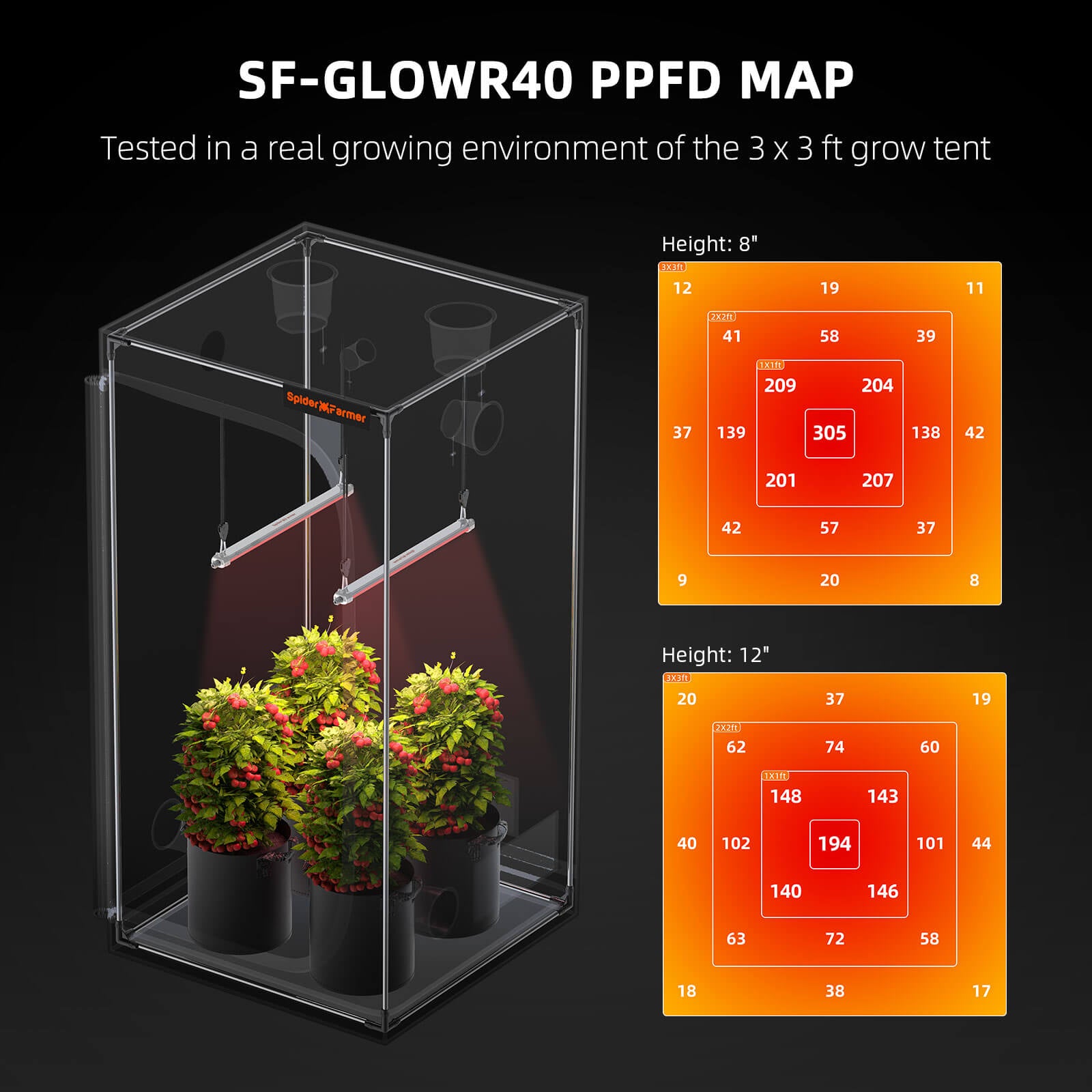 Spider Farmer®GlowR40 40W Deep Red Spectrum 660nm Supplemental LED Grow Light