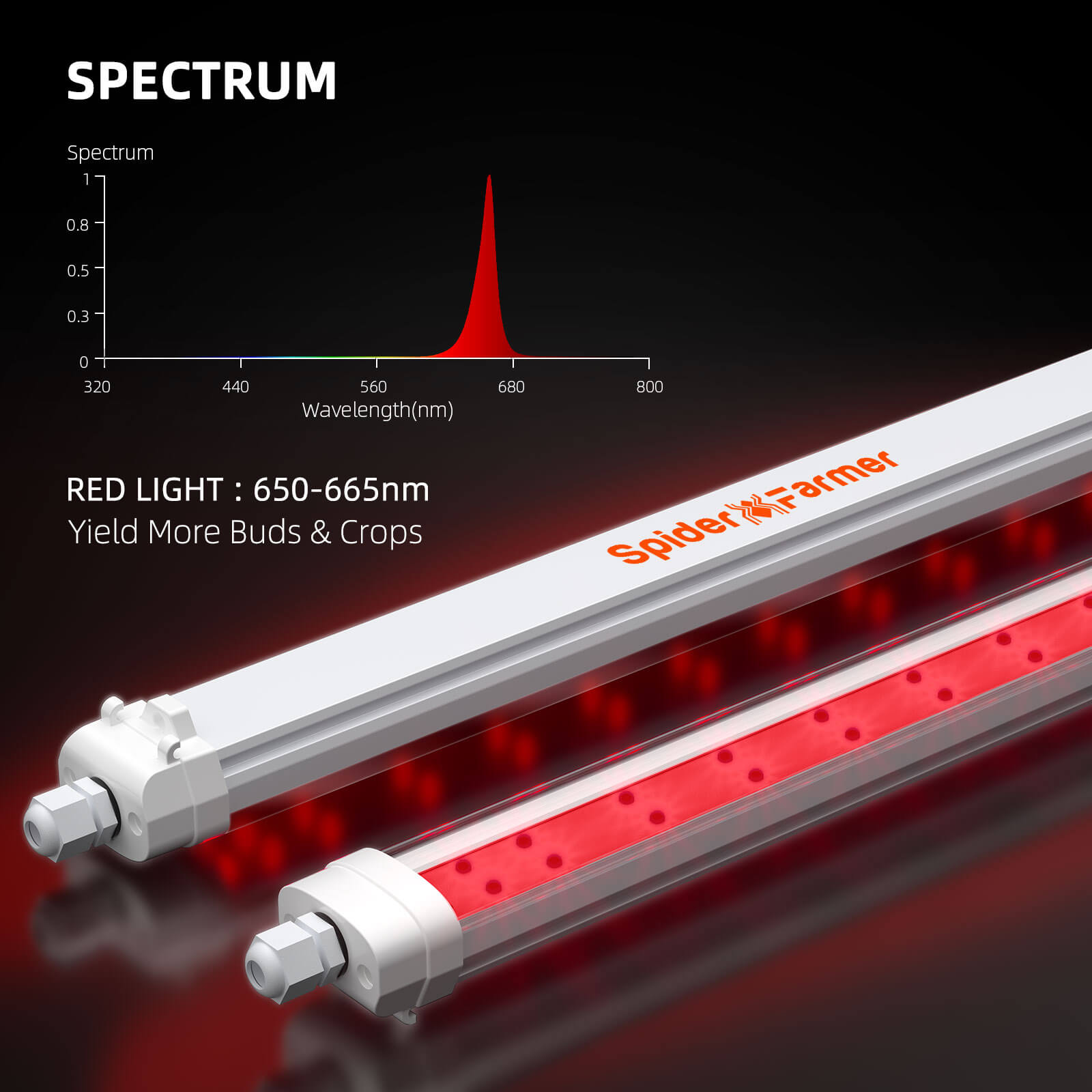 Spider Farmer®GlowR40 40W Deep Red Spectrum 660nm Supplemental LED Grow Light
