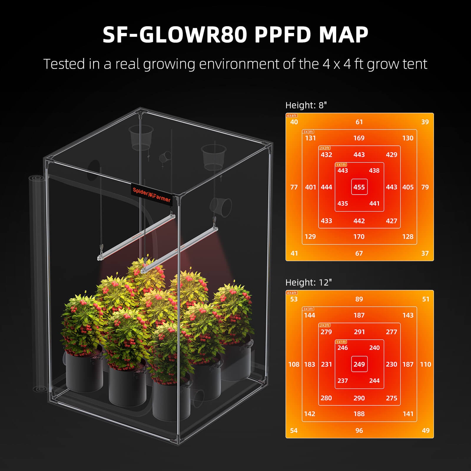 Spider Farmer® GlowR80 80W Deep Red Spectrum 660nm Supplemental LED Grow Light