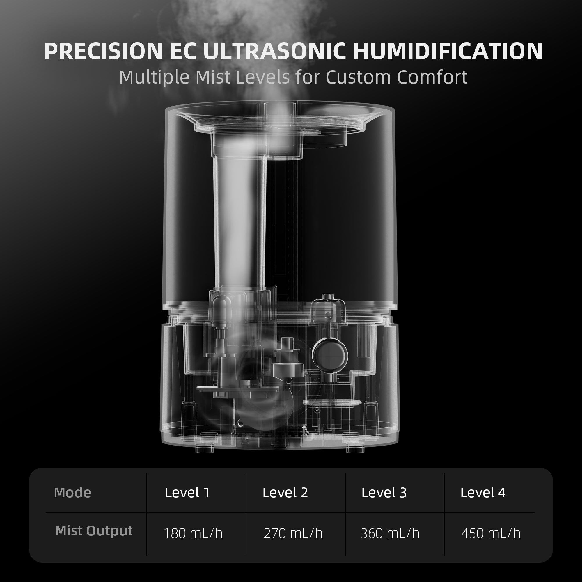 Spider Farmer® 5L Smart Cool Mist Humidifier with Temp & Humidity Sensor Smart APP Control