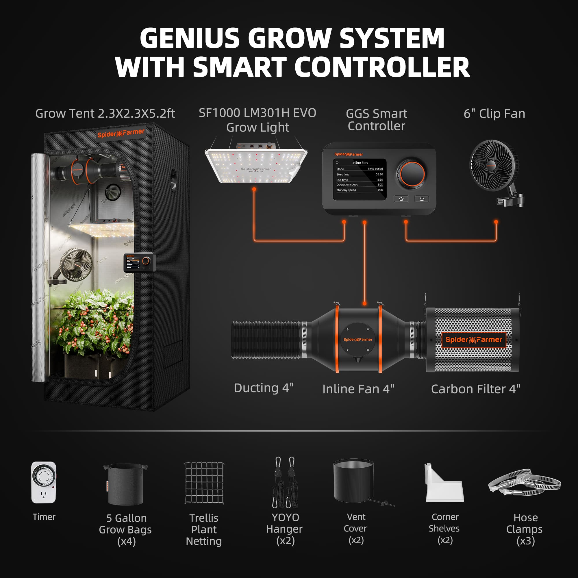 Spider Farmer® 2’x2′ Complete Grow Tent Kit丨SF1000 301H EVO Full Spectrum LED Grow Light丨6” Clip Fan丨4” Ventilation System with GGS Controller
