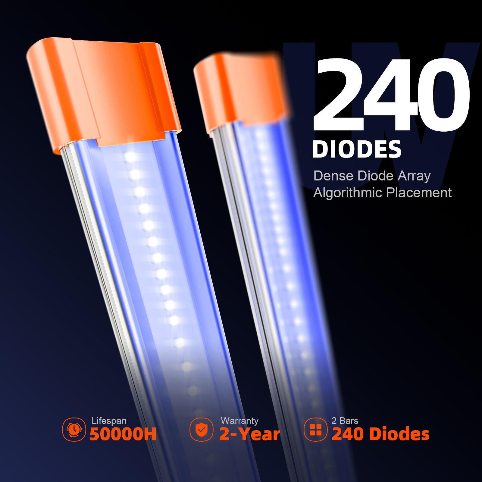 2026 Newest Spider Farmer UV60 & IR30 LED Grow Light Bars Set (35.4”)