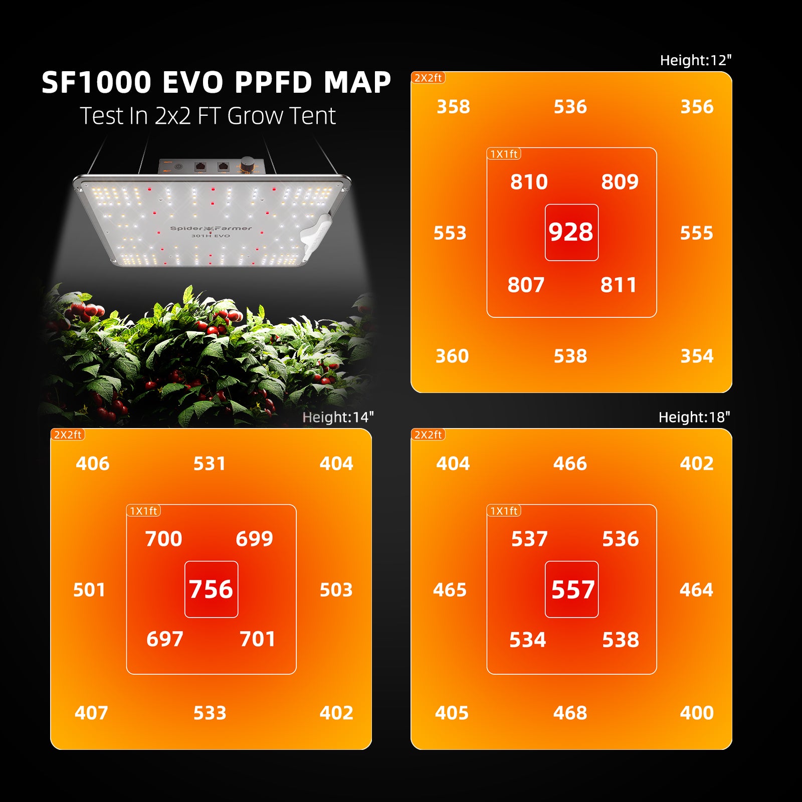 Spider Farmer® 2’x2′ Complete Grow Tent Kit丨SF1000 301H EVO Full Spectrum LED Grow Light丨6” Clip Fan丨4” Ventilation System with GGS Controller