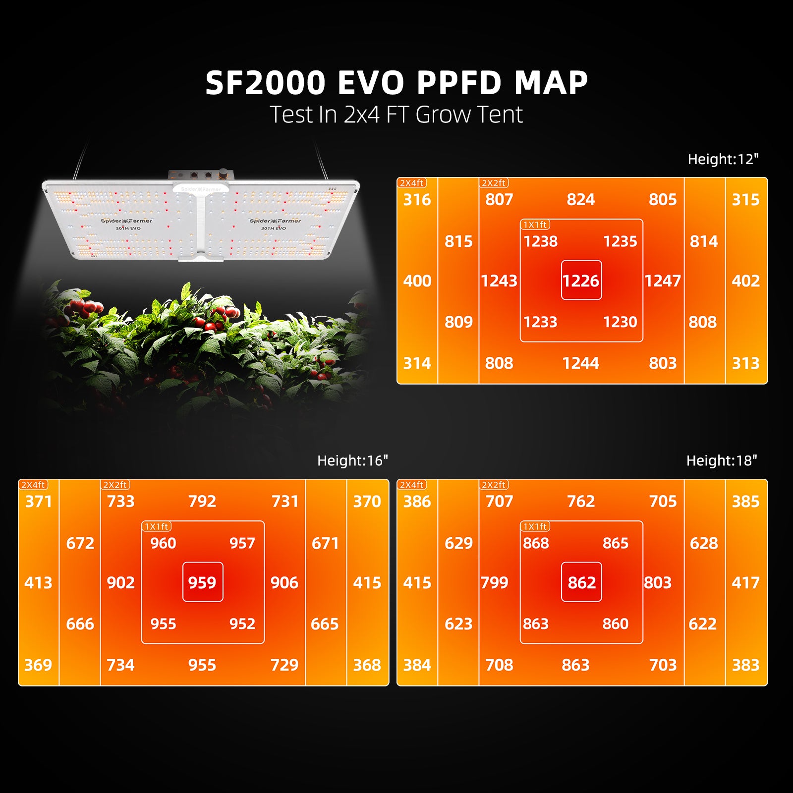 Spider Farmer® 2’x4’ Complete Grow Tent Kit丨SF2000 Full Spectrum LED Grow Light丨6” Clip Fan丨4” Ventilation System with Speed Controller