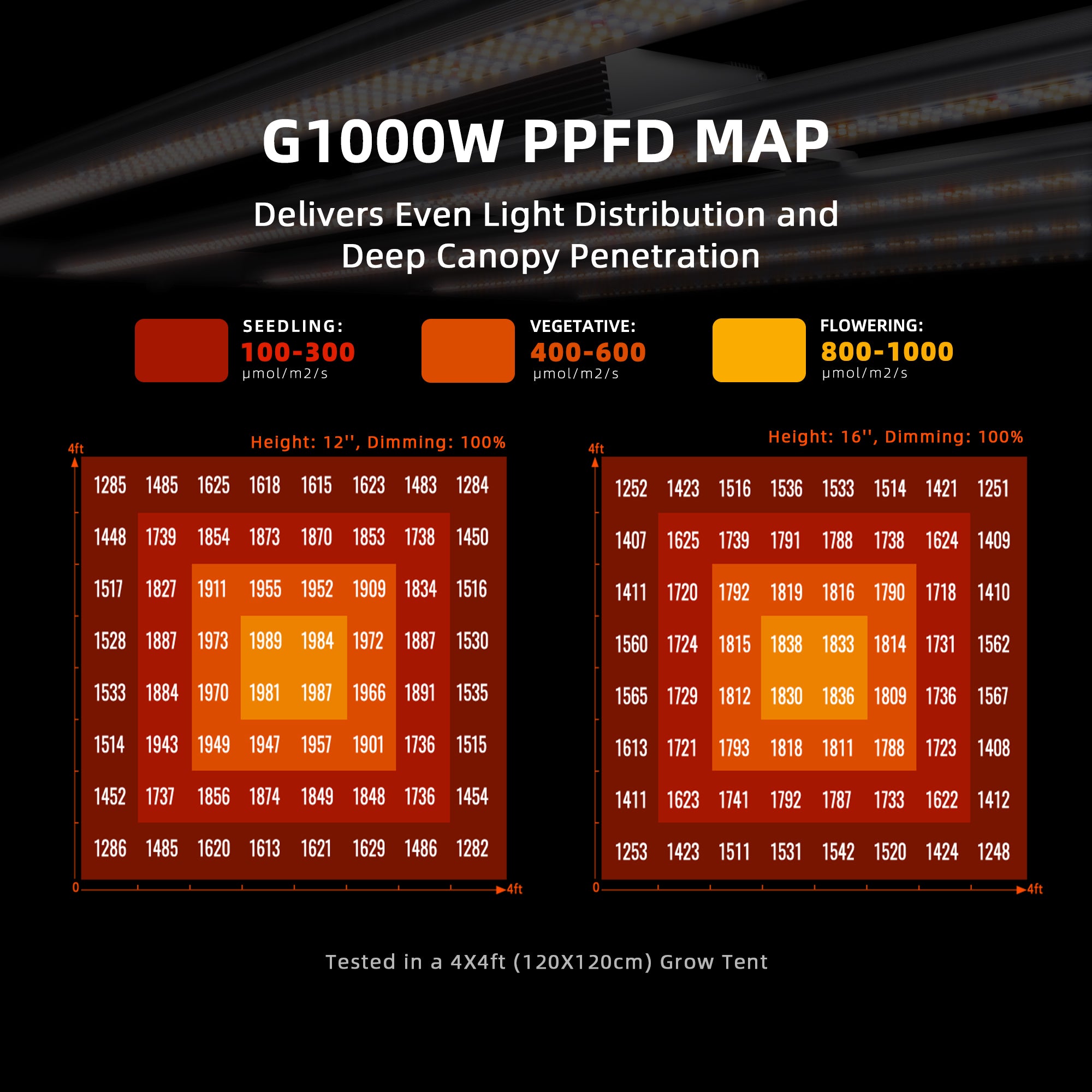 Spider Farmer® G1000W Dimmable Full Spectrum Grow Light