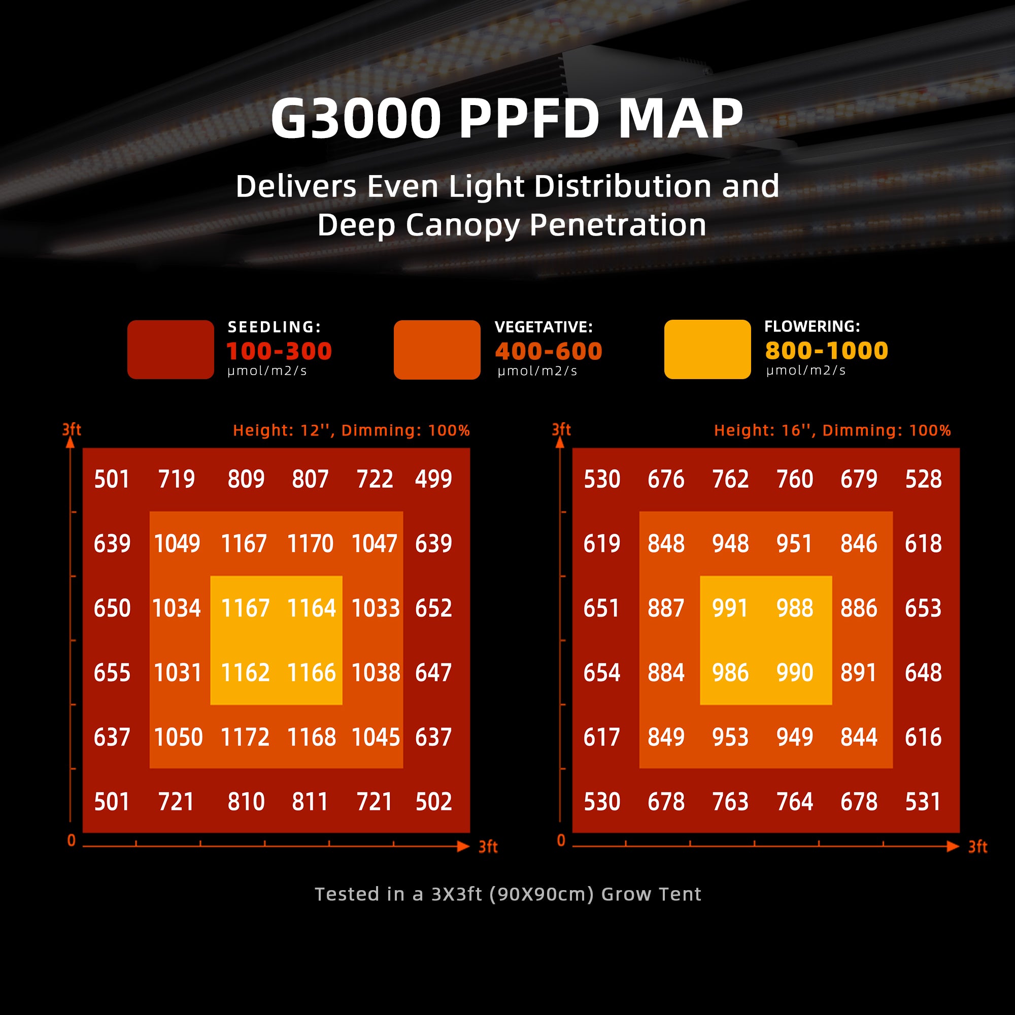 Spider Farmer® G3000 300W Dimmable Full Spectrum Grow Light