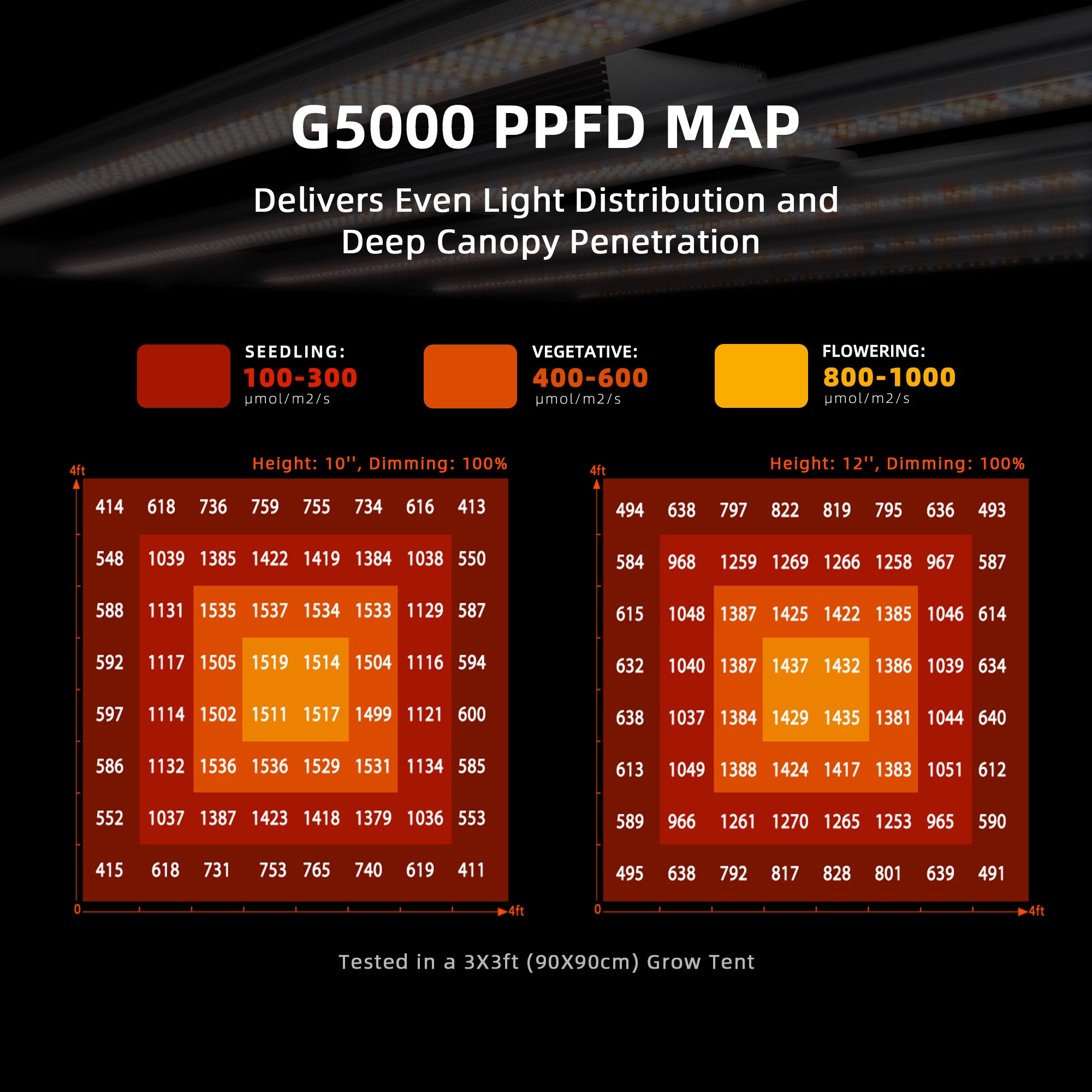 Spider Farmer® G5000 480W Dimmable Full Spectrum Grow Light