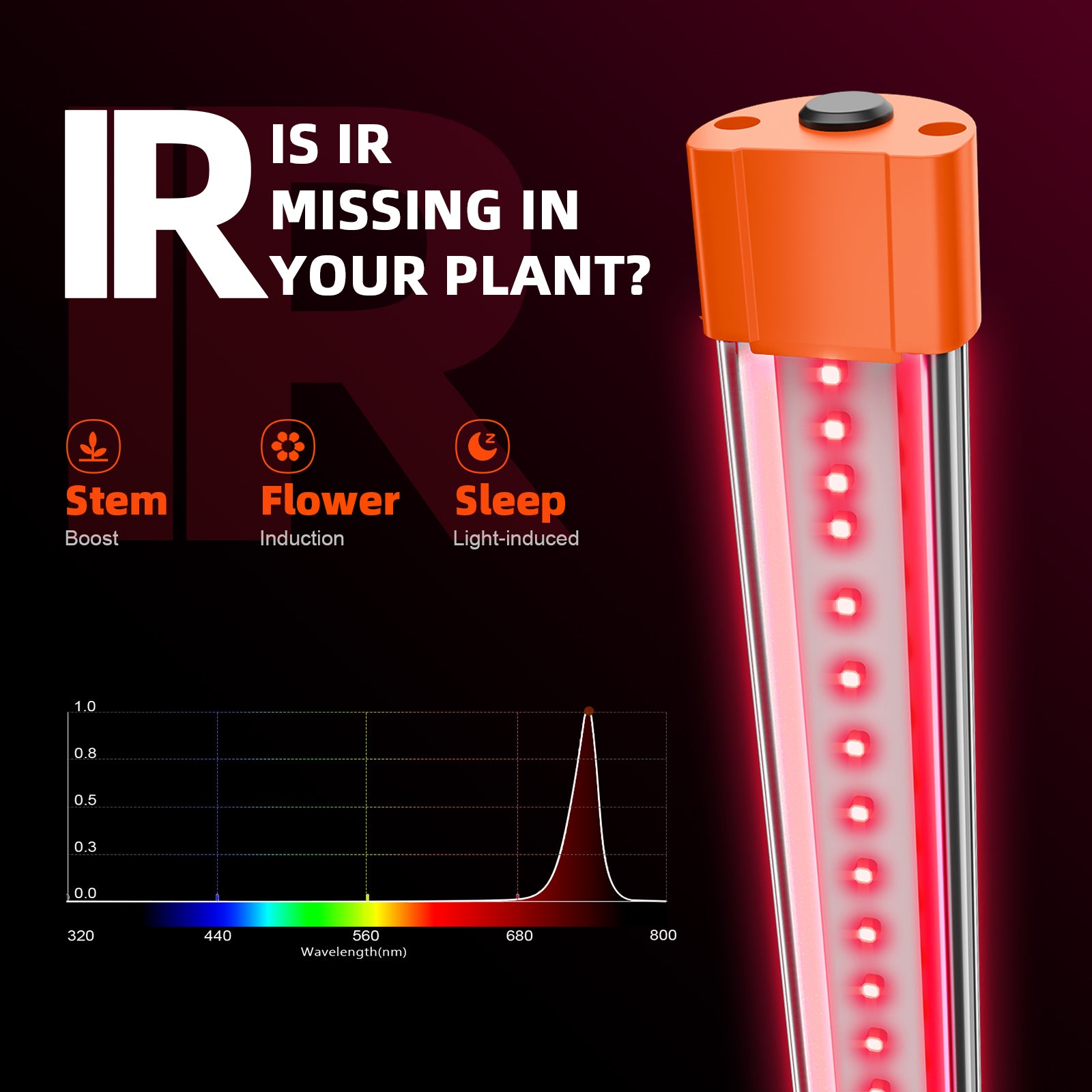 2026 Newest Spider Farmer UV60 & IR30 LED Grow Light Bars Set (35.4”)
