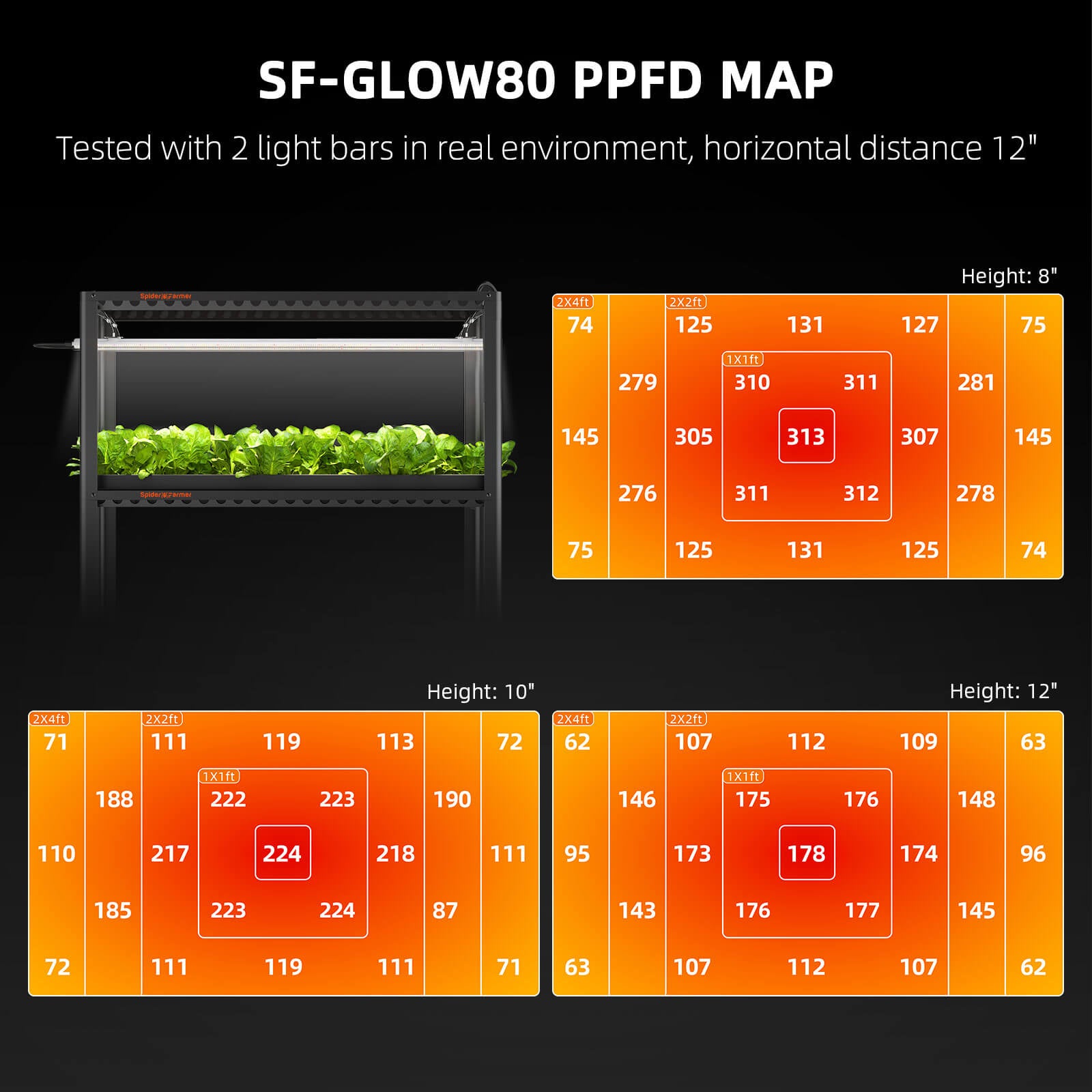 Spider Farmer® Glow80 80W LED Grow Light Bars, Full Spectrum, IP65 Waterproof, Linkable Lamps