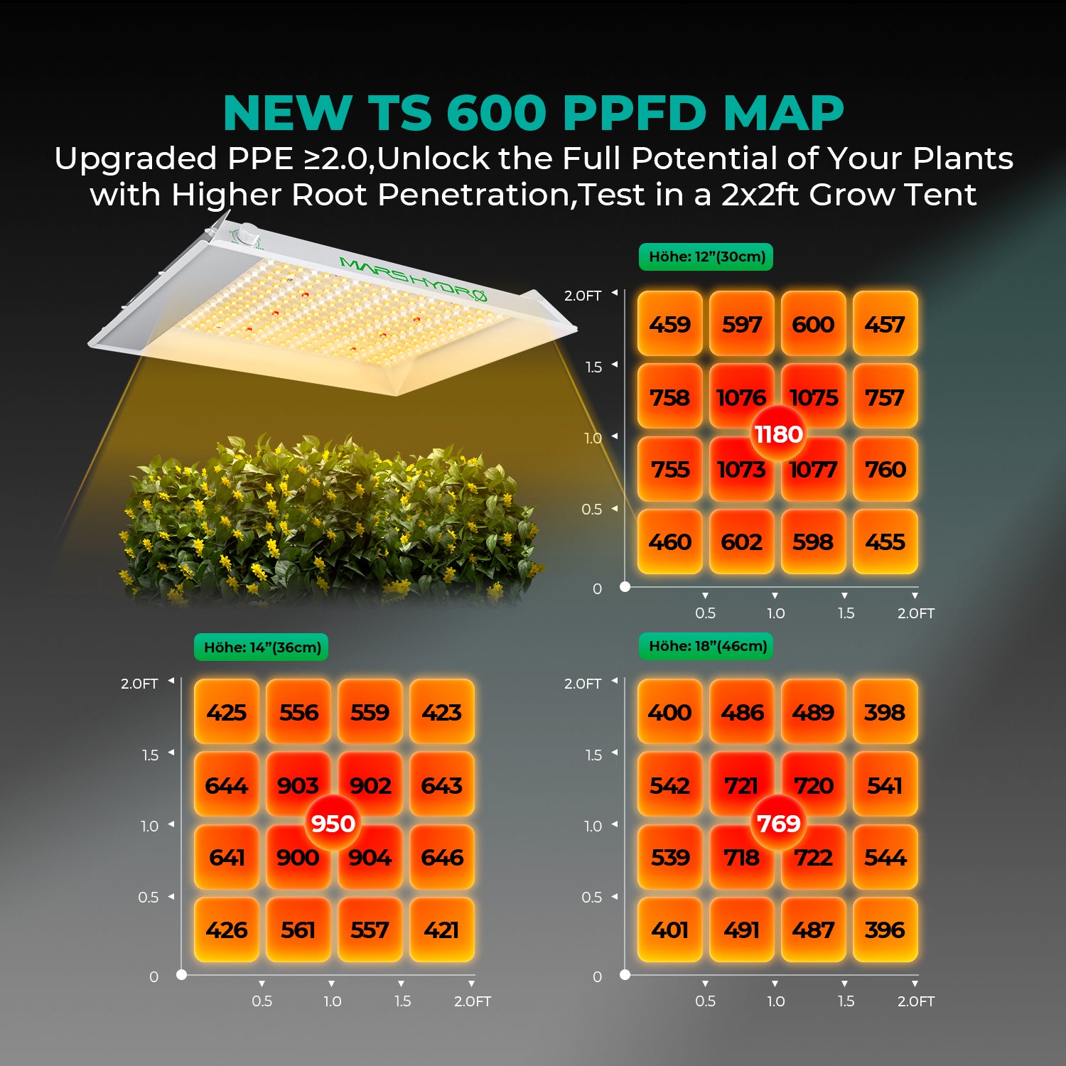 Mars Hydro TS600 100W Full Spectrum Dimmable LED Grow Lights Growlampe
