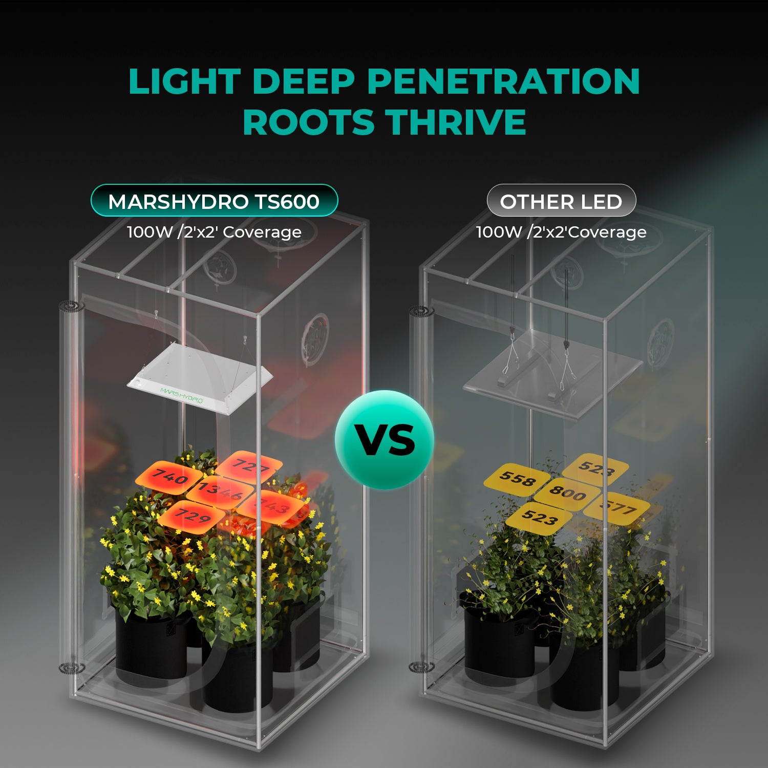 Mars Hydro TS600 100W Full Spectrum Dimmable LED Grow Lights Growlampe