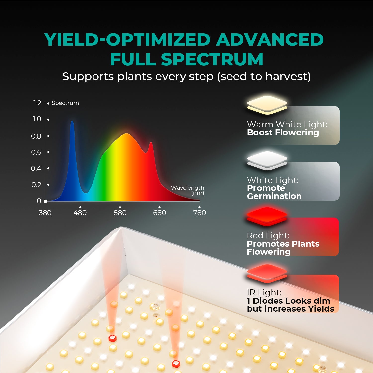 Mars Hydro TS600 100W Full Spectrum Dimmable LED Grow Lights Growlampe