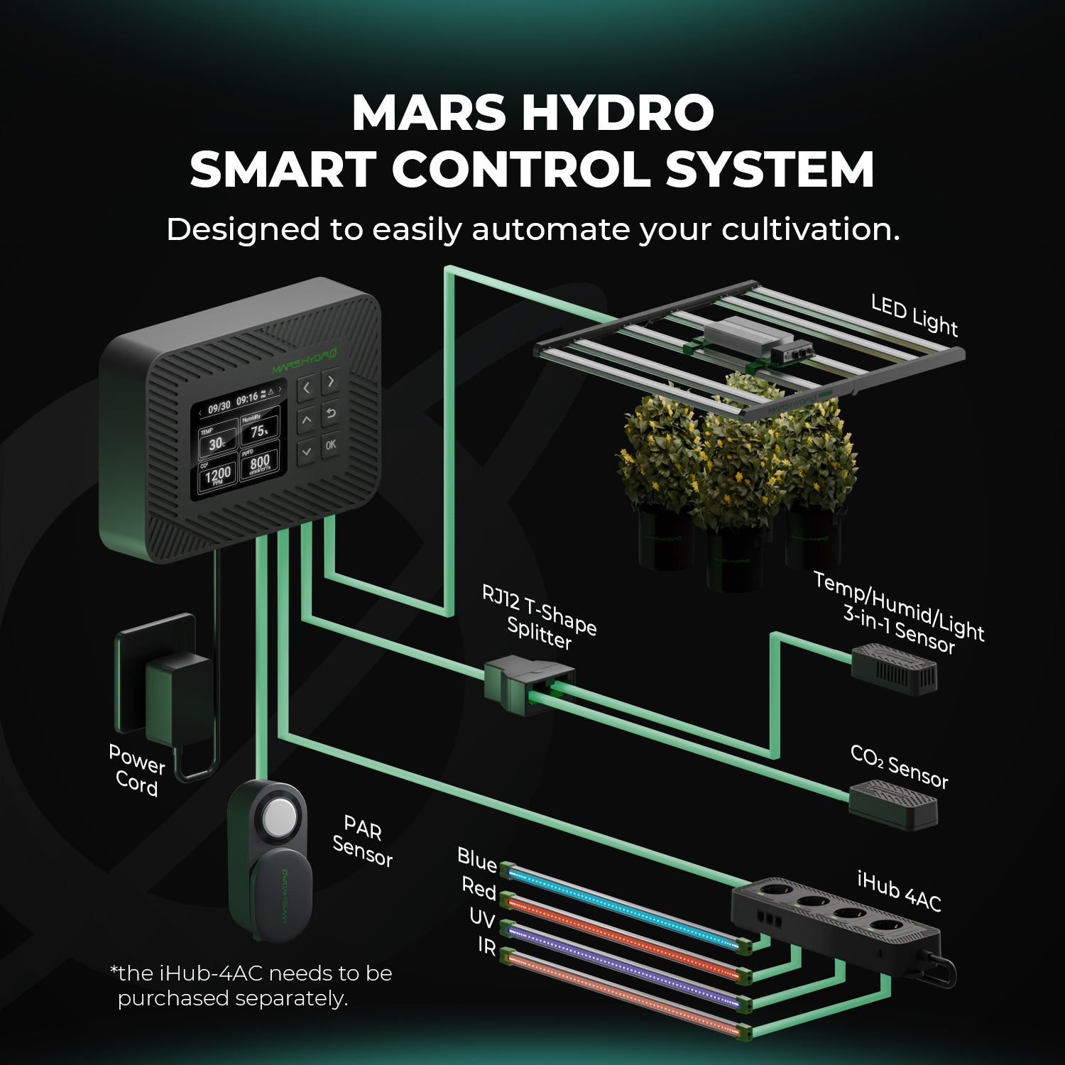 Mars Hydro Controller 43 Smart Environmental Control System with Temperature/Humidity/Light 3-in-1 Sensor